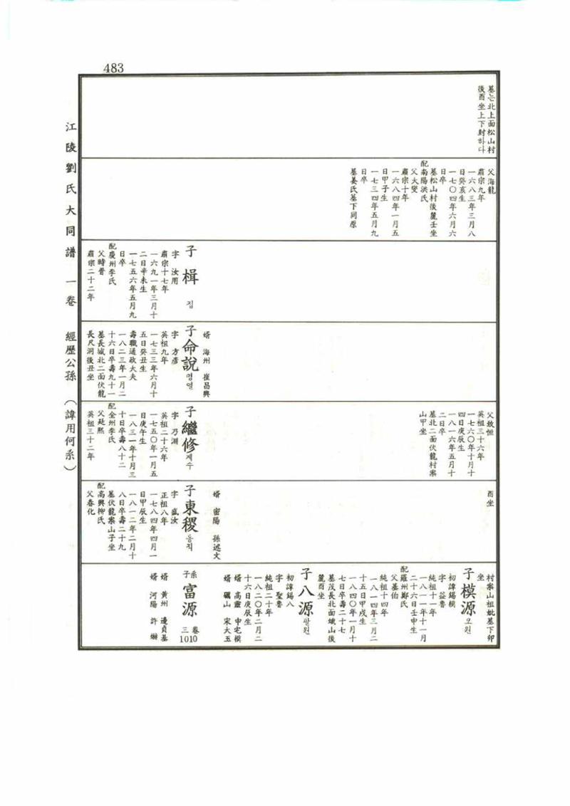 강릉유씨대동보1권 483페이지