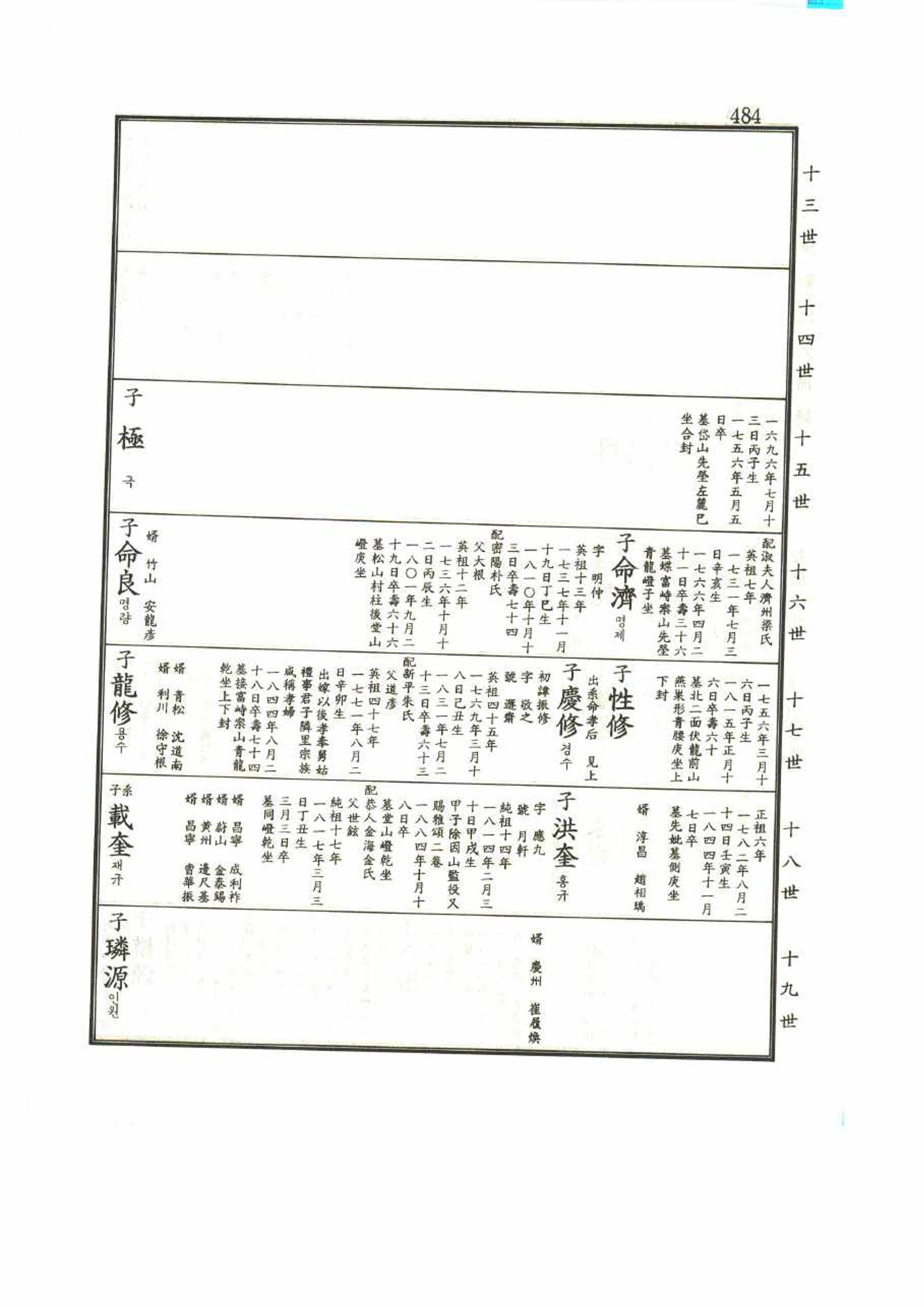 강릉유씨대동보1권 484페이지