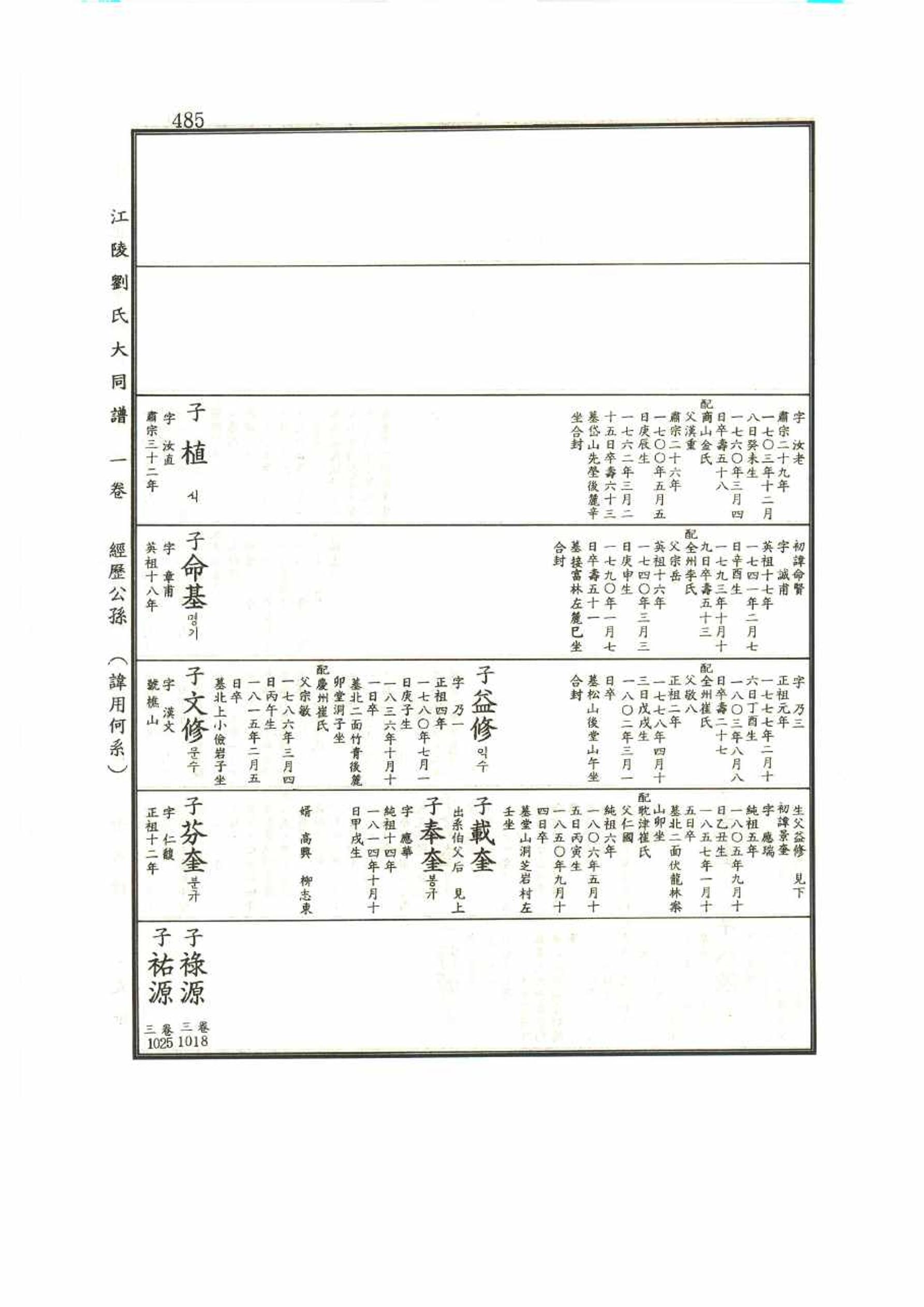 강릉유씨대동보1권 485페이지