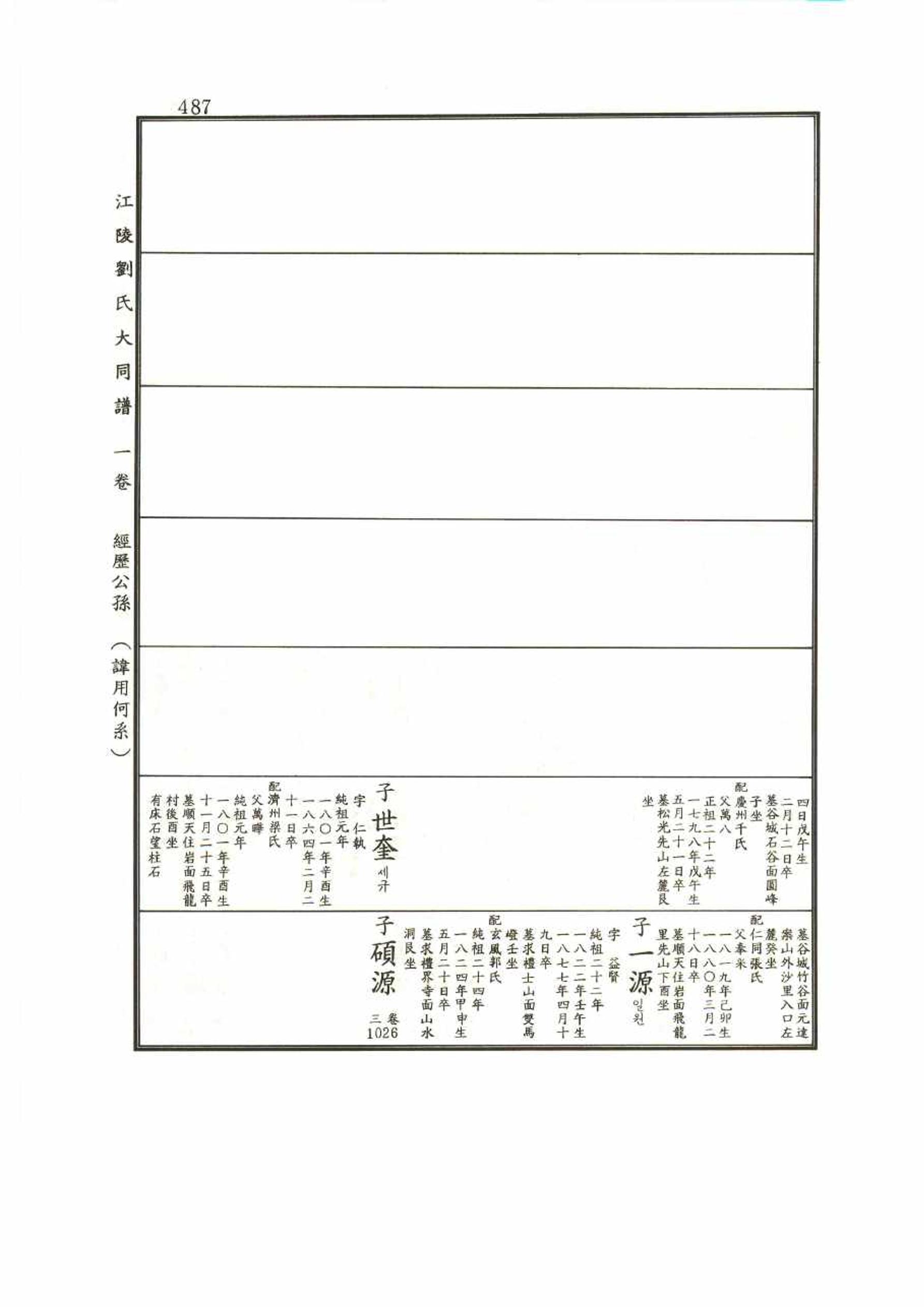 강릉유씨대동보1권 487페이지