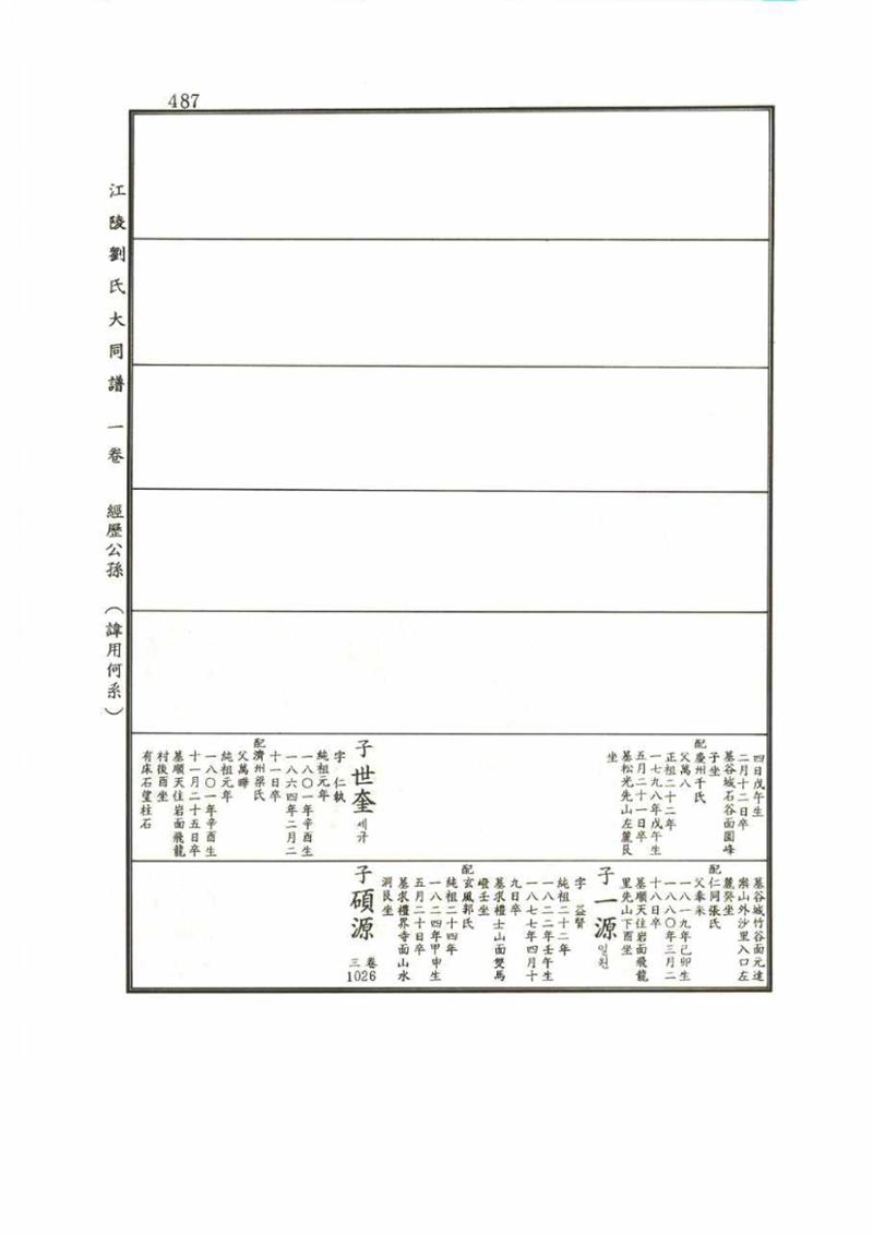 강릉유씨대동보1권 487페이지