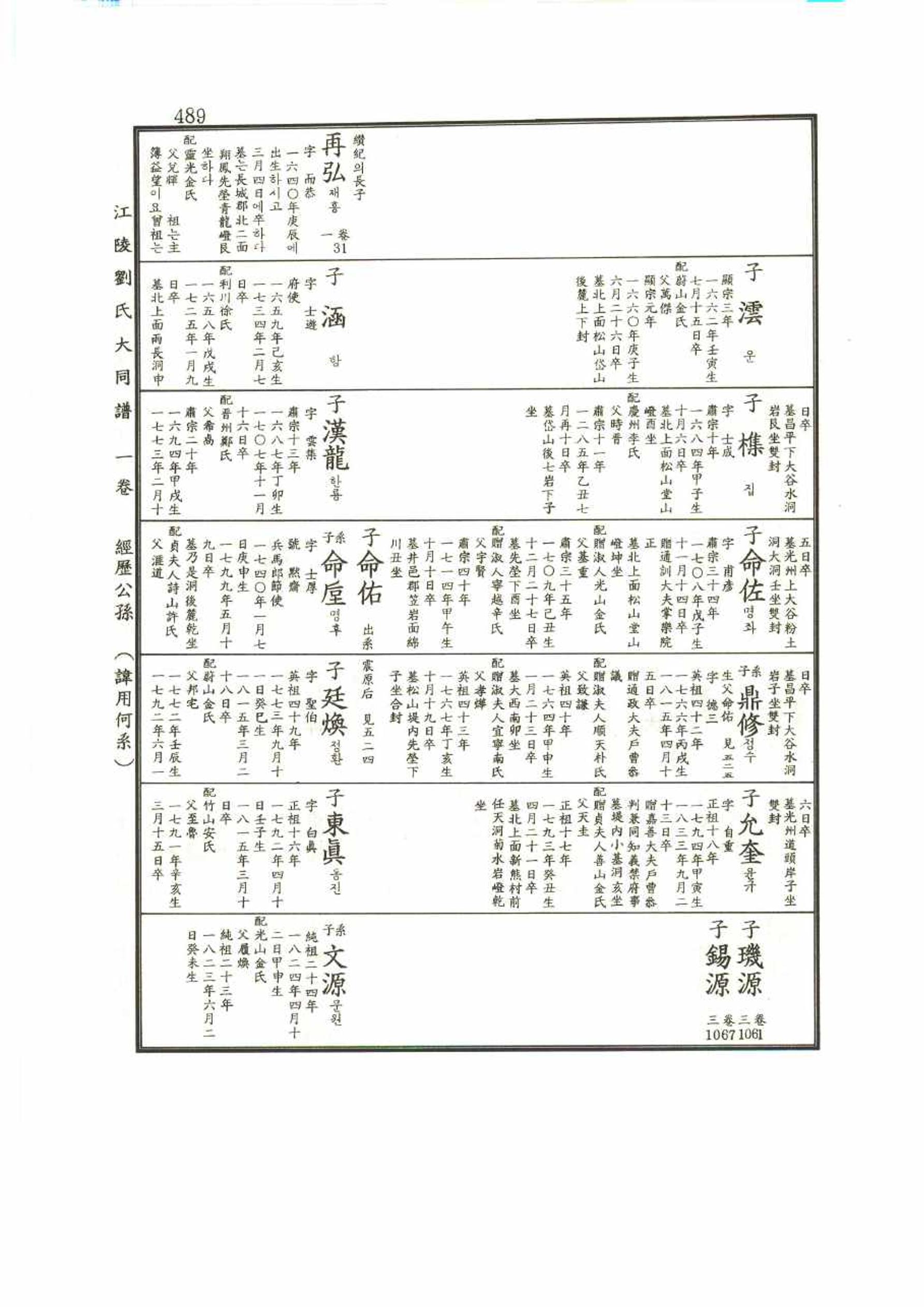 강릉유씨대동보1권 489페이지