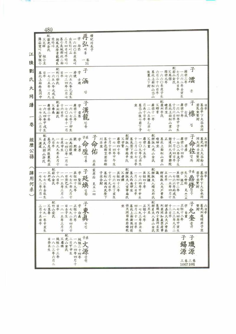 강릉유씨대동보1권 489페이지