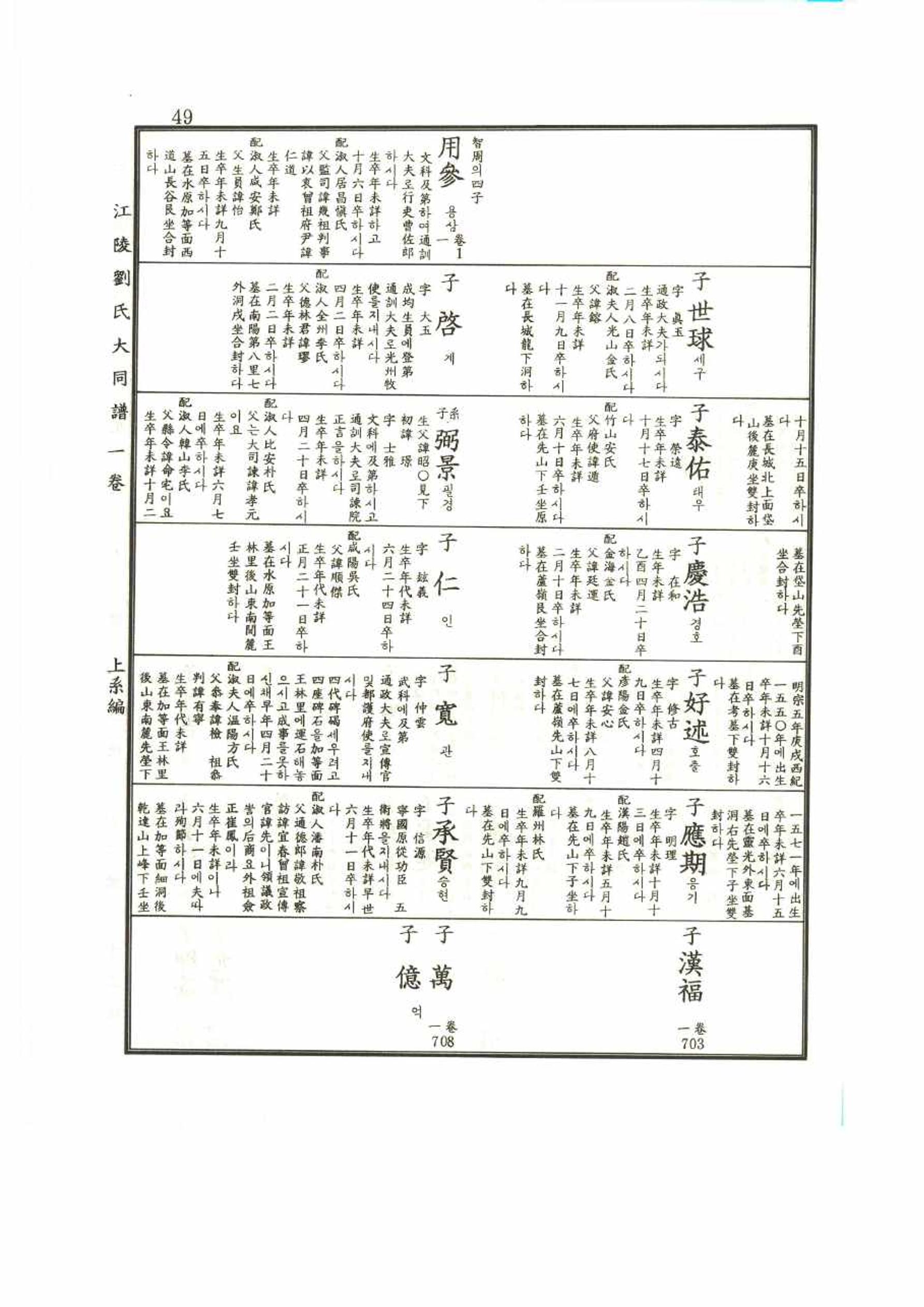 강릉유씨대동보1권 49페이지