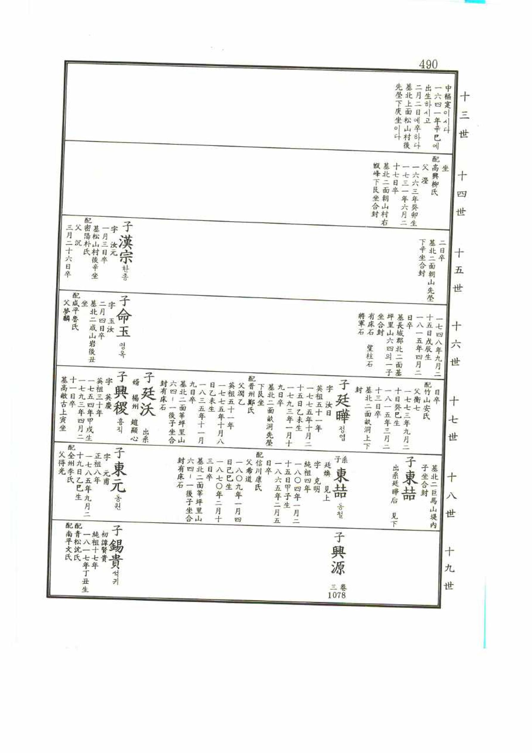 강릉유씨대동보1권 490페이지