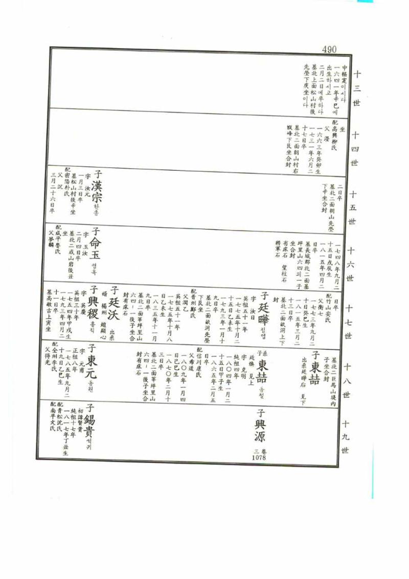 강릉유씨대동보1권 490페이지