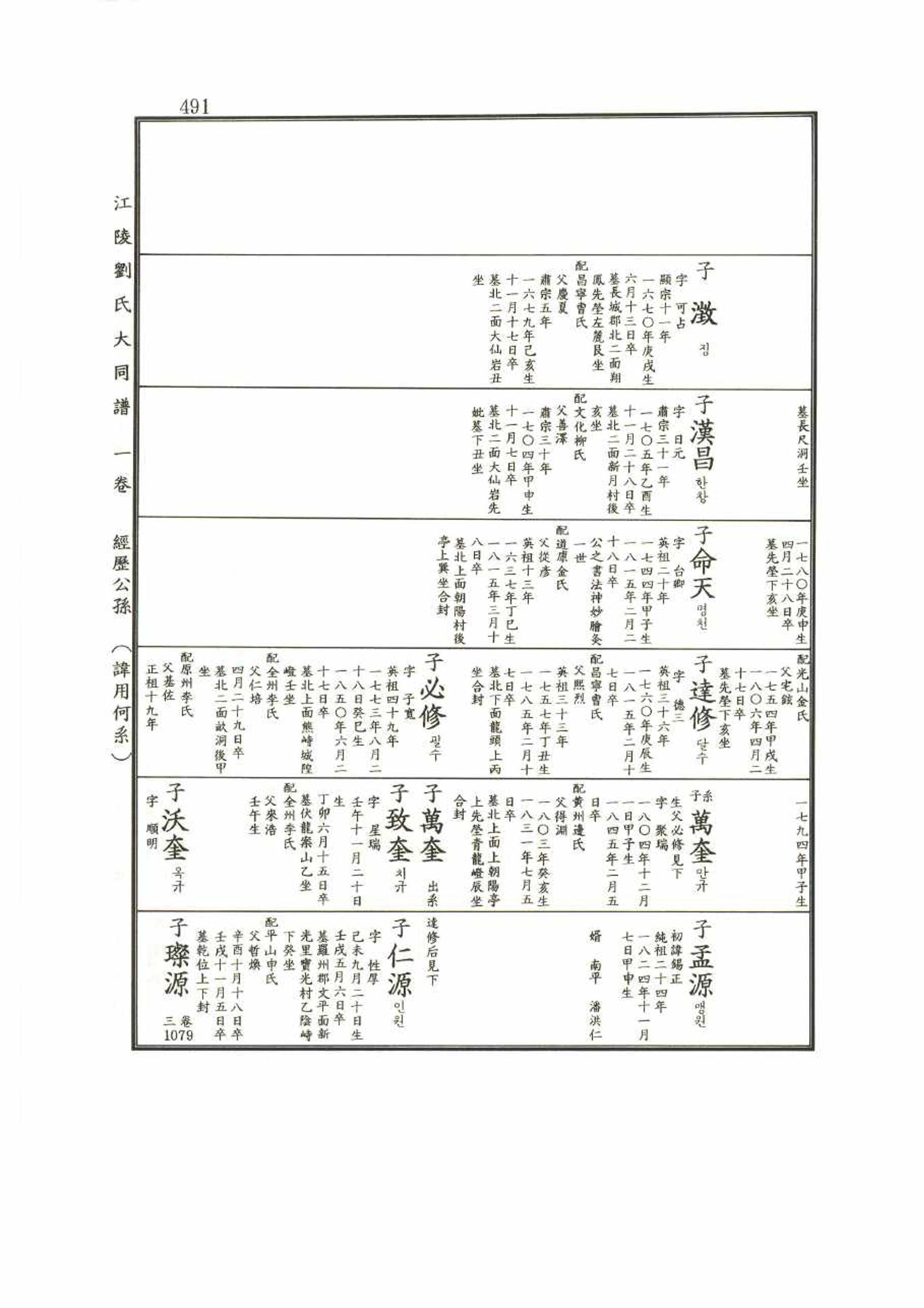 강릉유씨대동보1권 491페이지