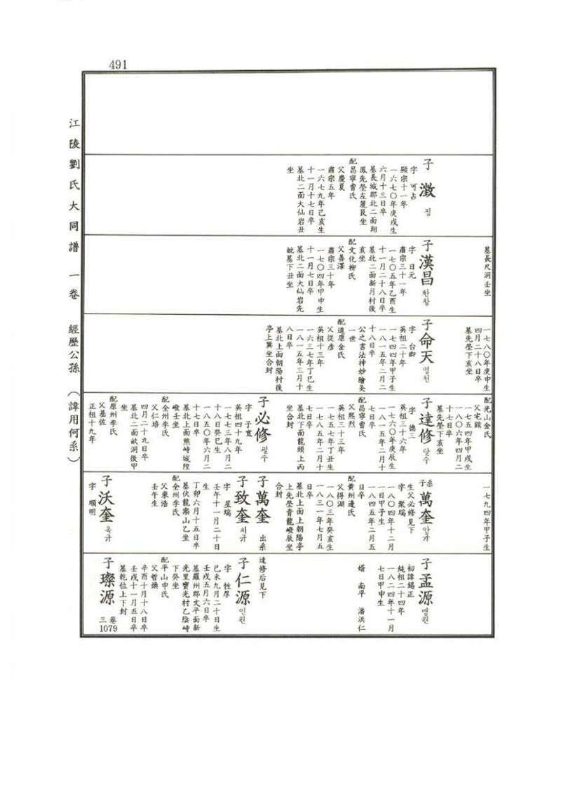 강릉유씨대동보1권 491페이지