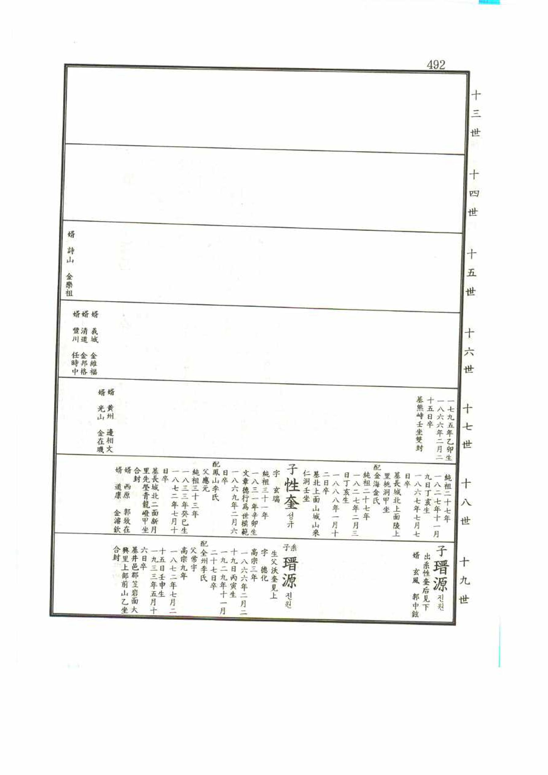 강릉유씨대동보1권 492페이지