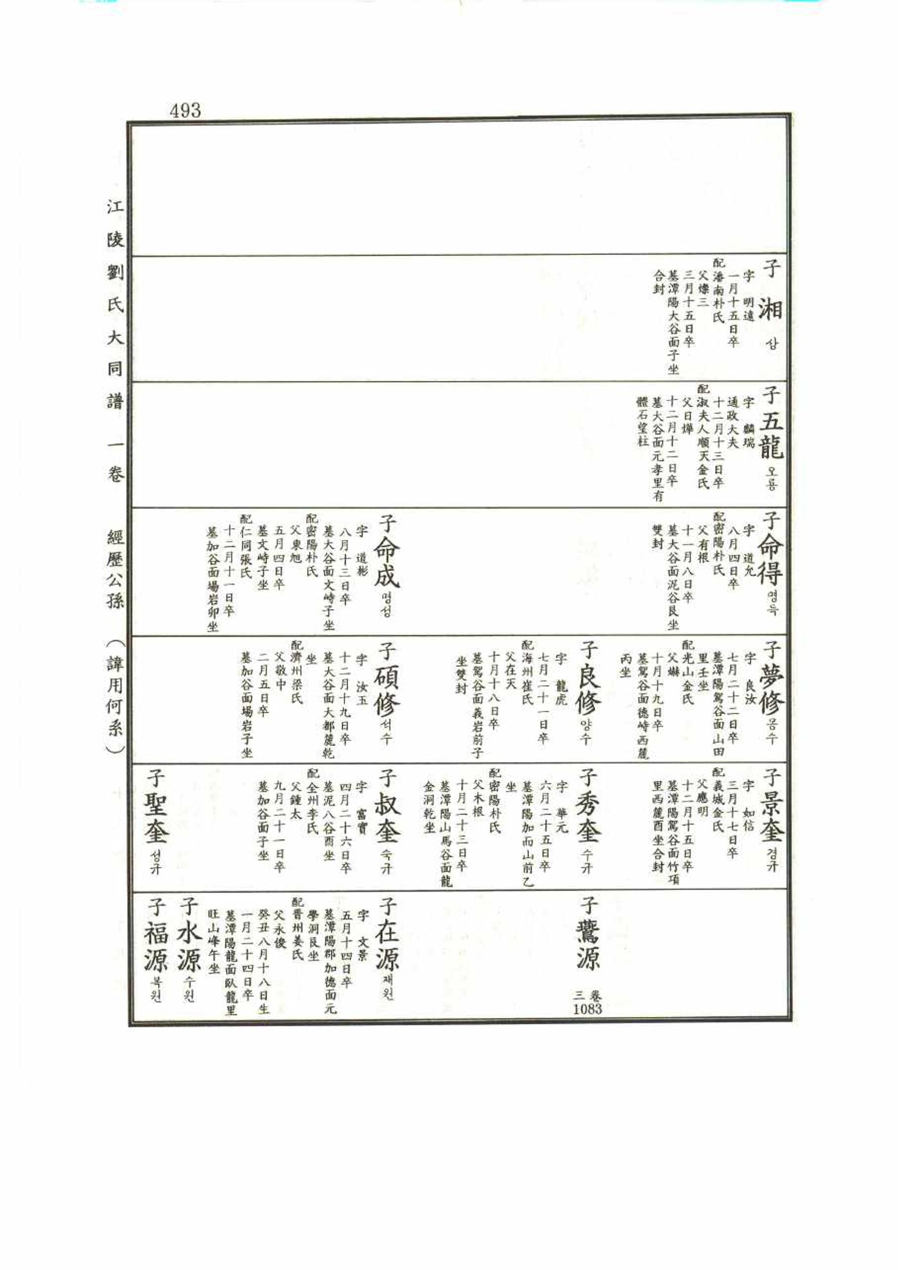 강릉유씨대동보1권 493페이지