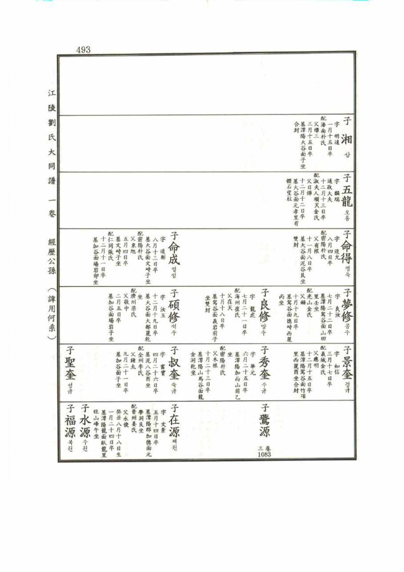 강릉유씨대동보1권 493페이지