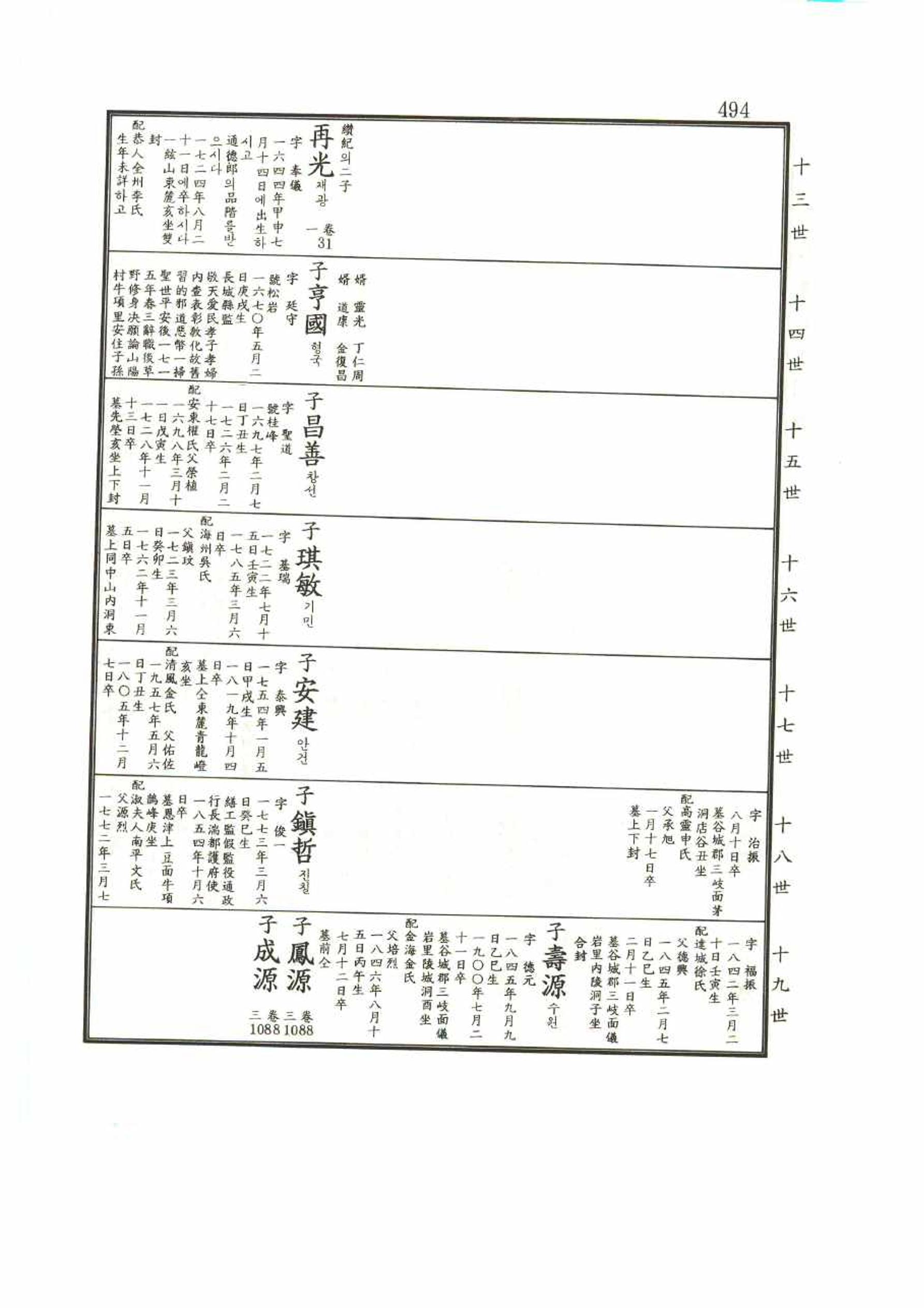 강릉유씨대동보1권 494페이지