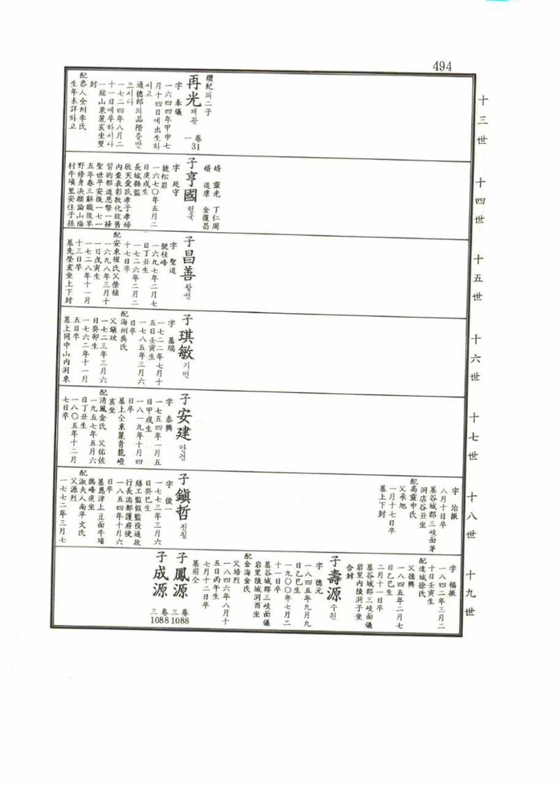 강릉유씨대동보1권 494페이지