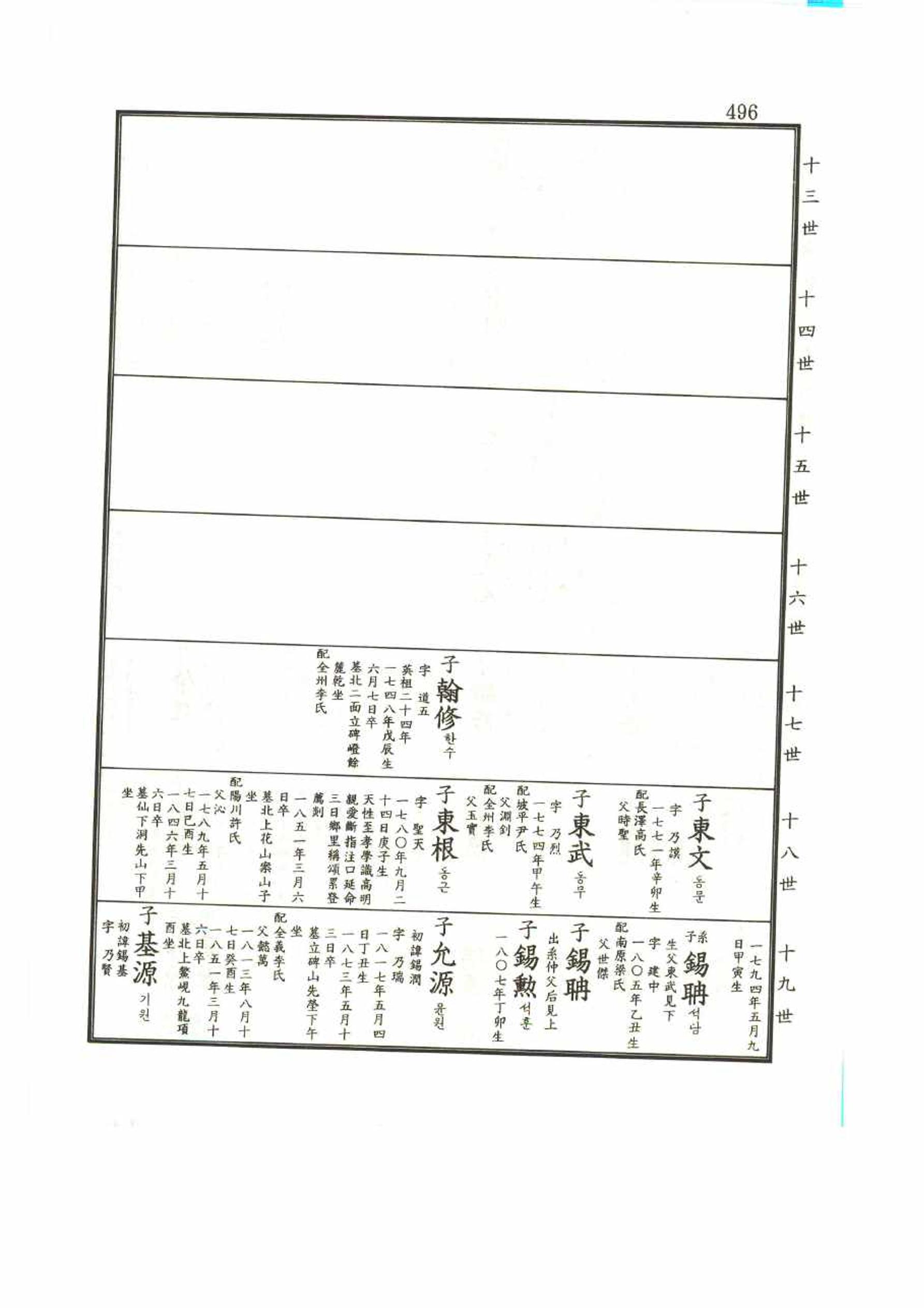 강릉유씨대동보1권 496페이지