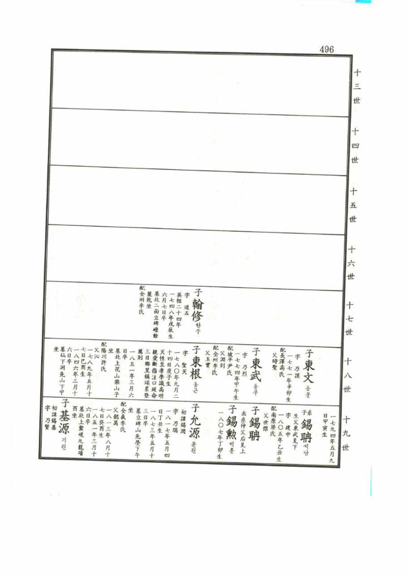 강릉유씨대동보1권 496페이지
