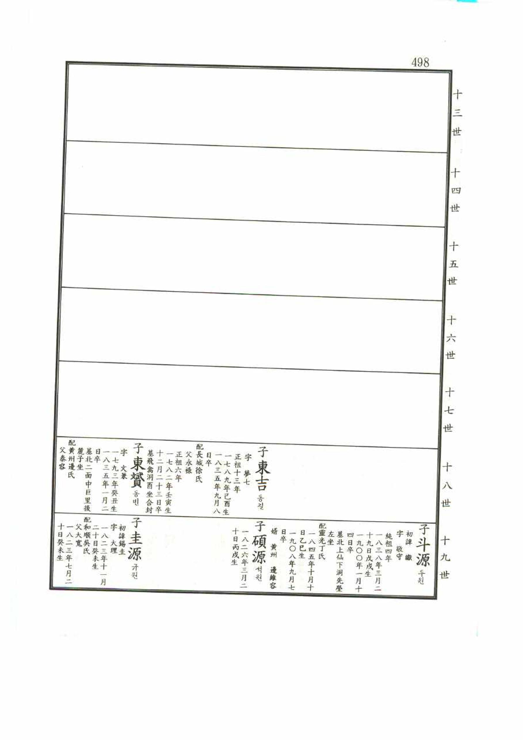 강릉유씨대동보1권 498페이지