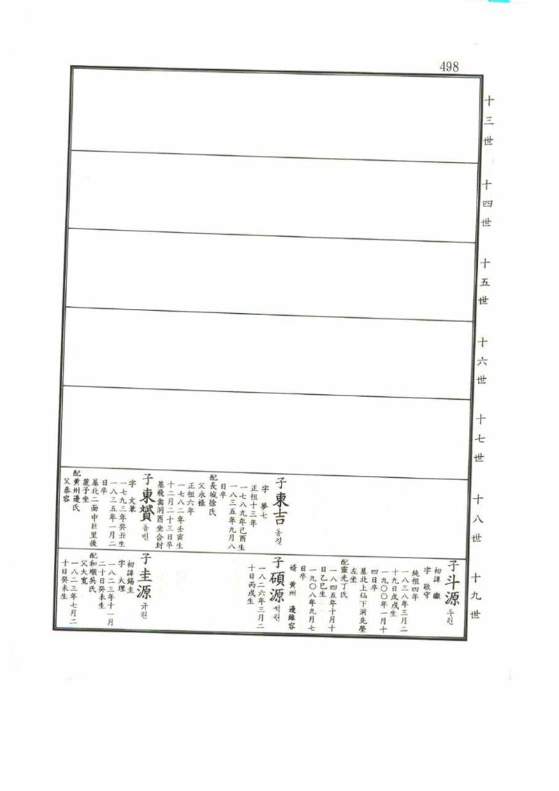 강릉유씨대동보1권 498페이지
