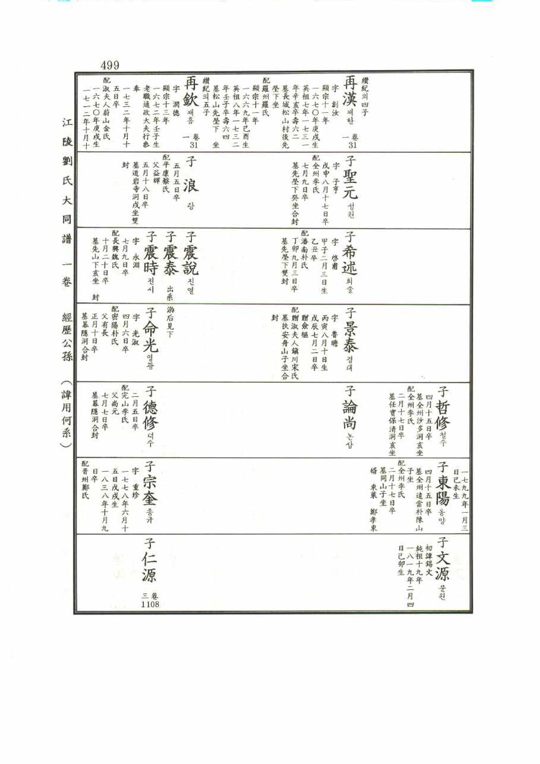 강릉유씨대동보1권 499페이지