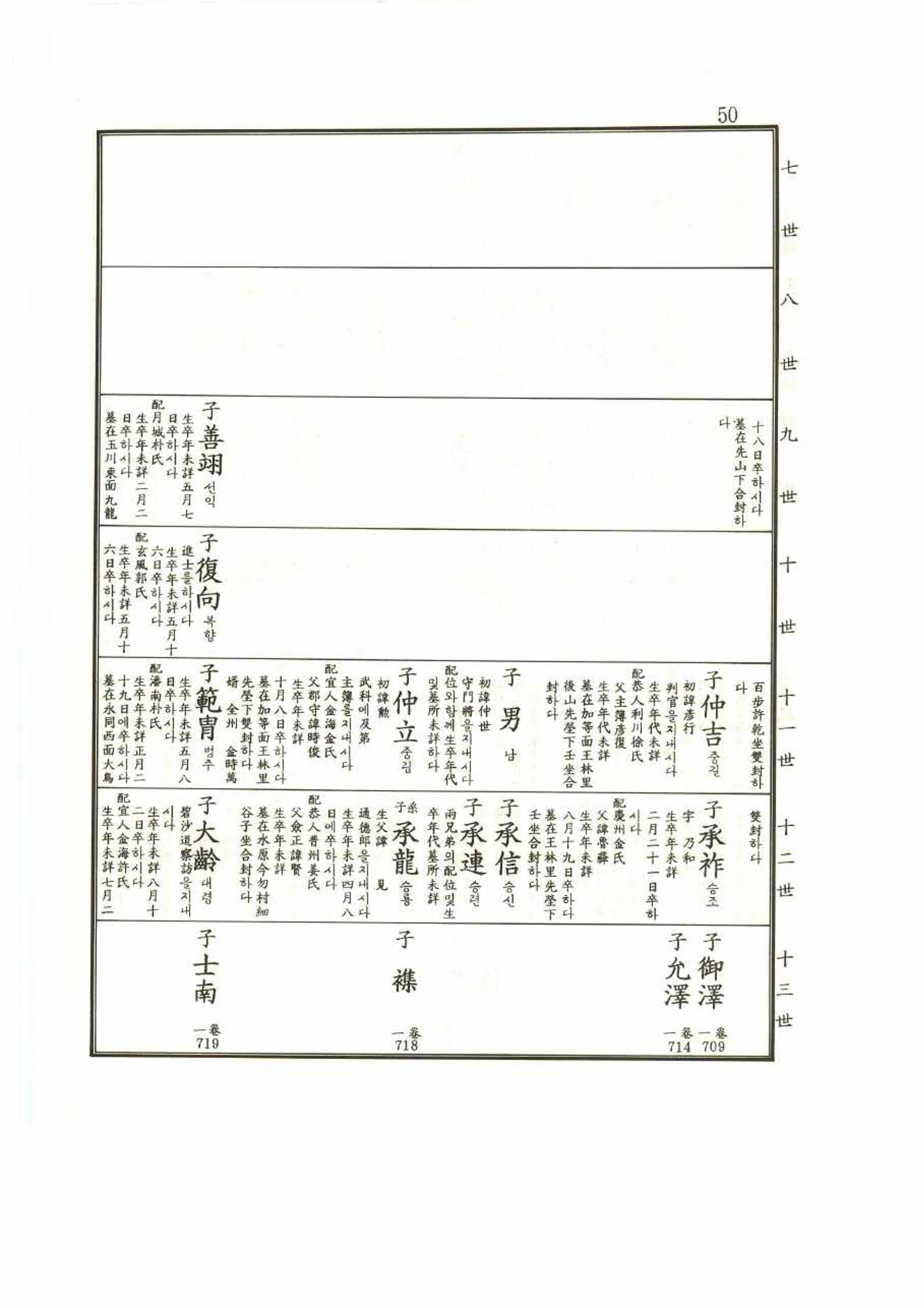 강릉유씨대동보1권 50페이지
