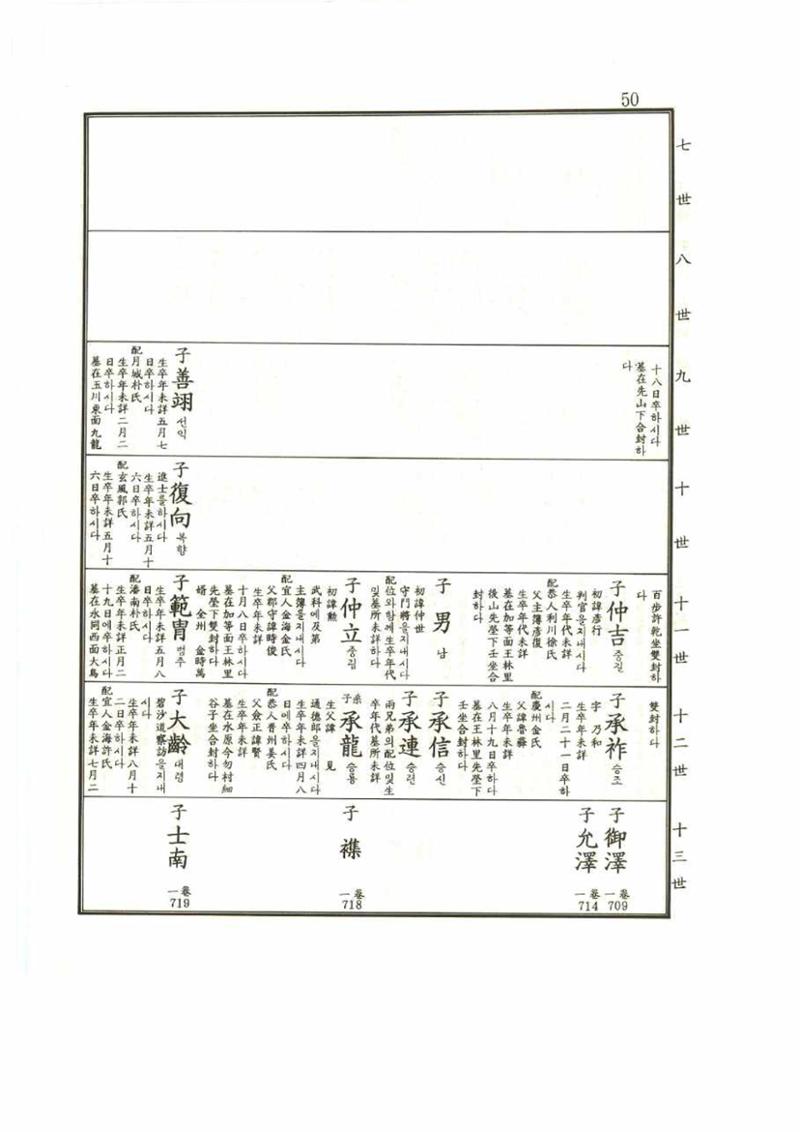 강릉유씨대동보1권 50페이지