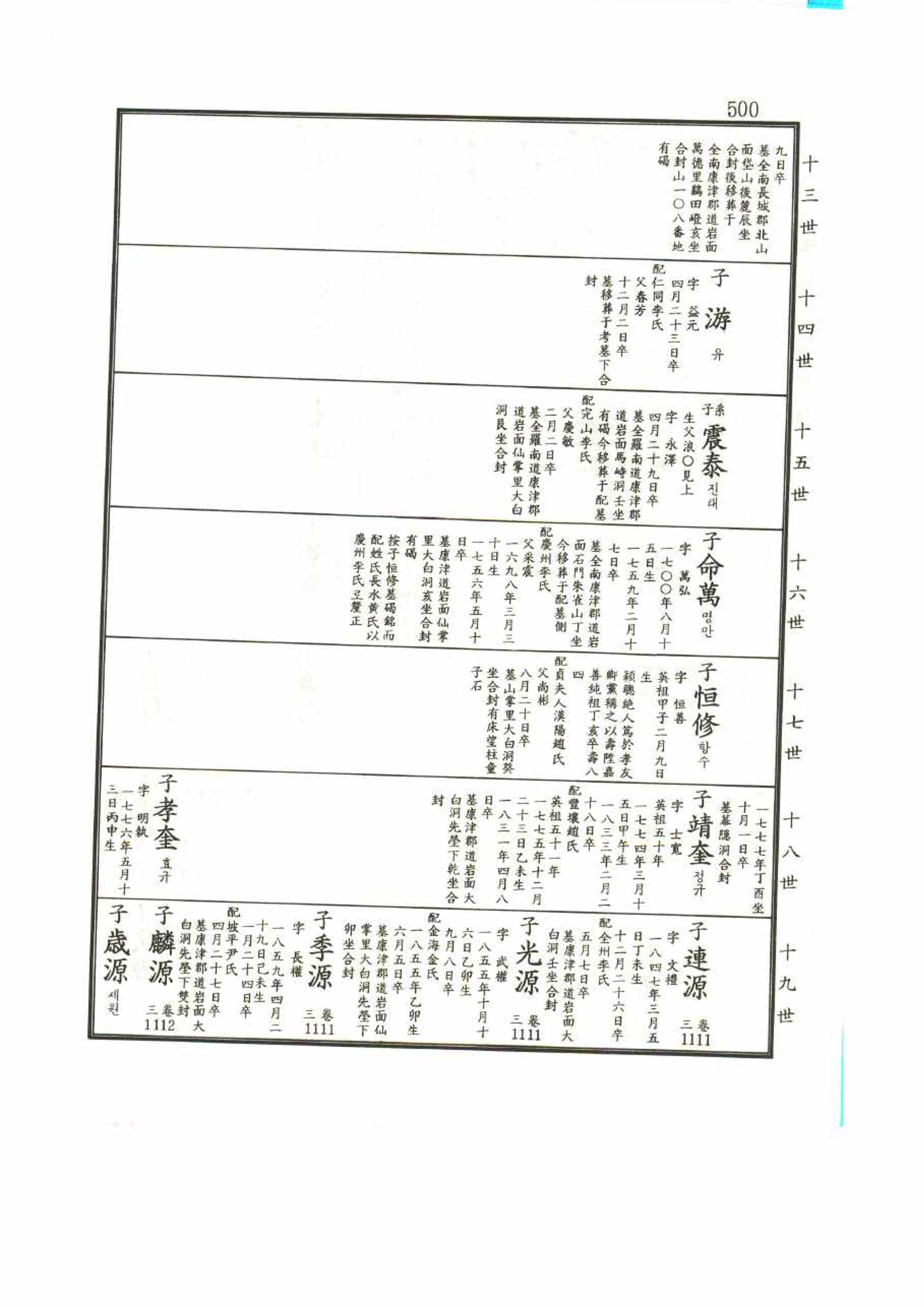 강릉유씨대동보1권 500페이지