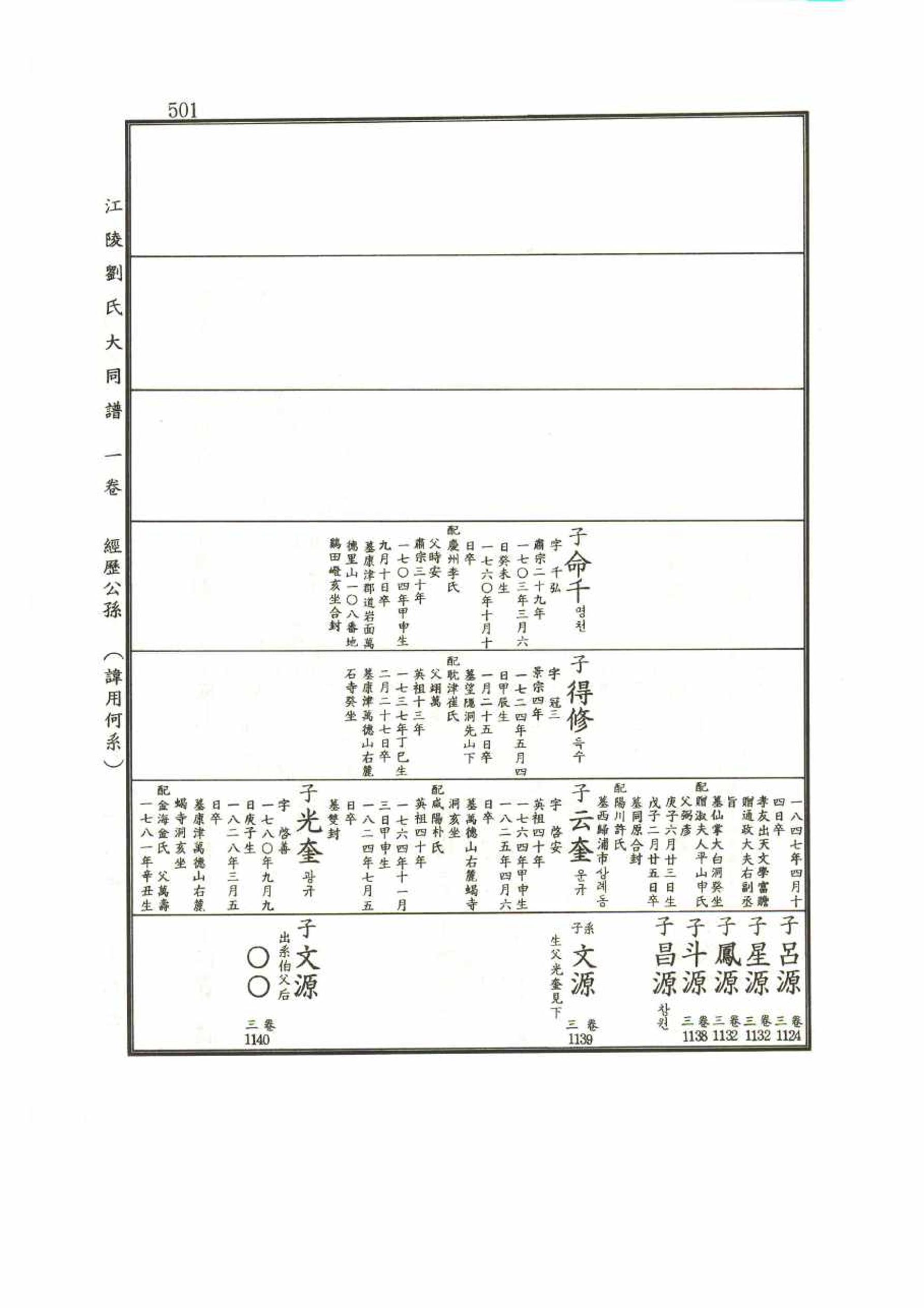 강릉유씨대동보1권 501페이지