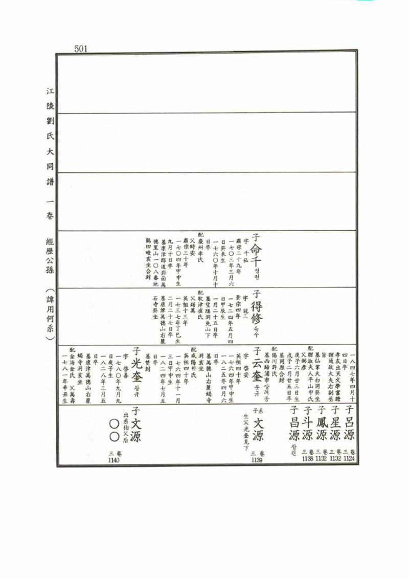 강릉유씨대동보1권 501페이지