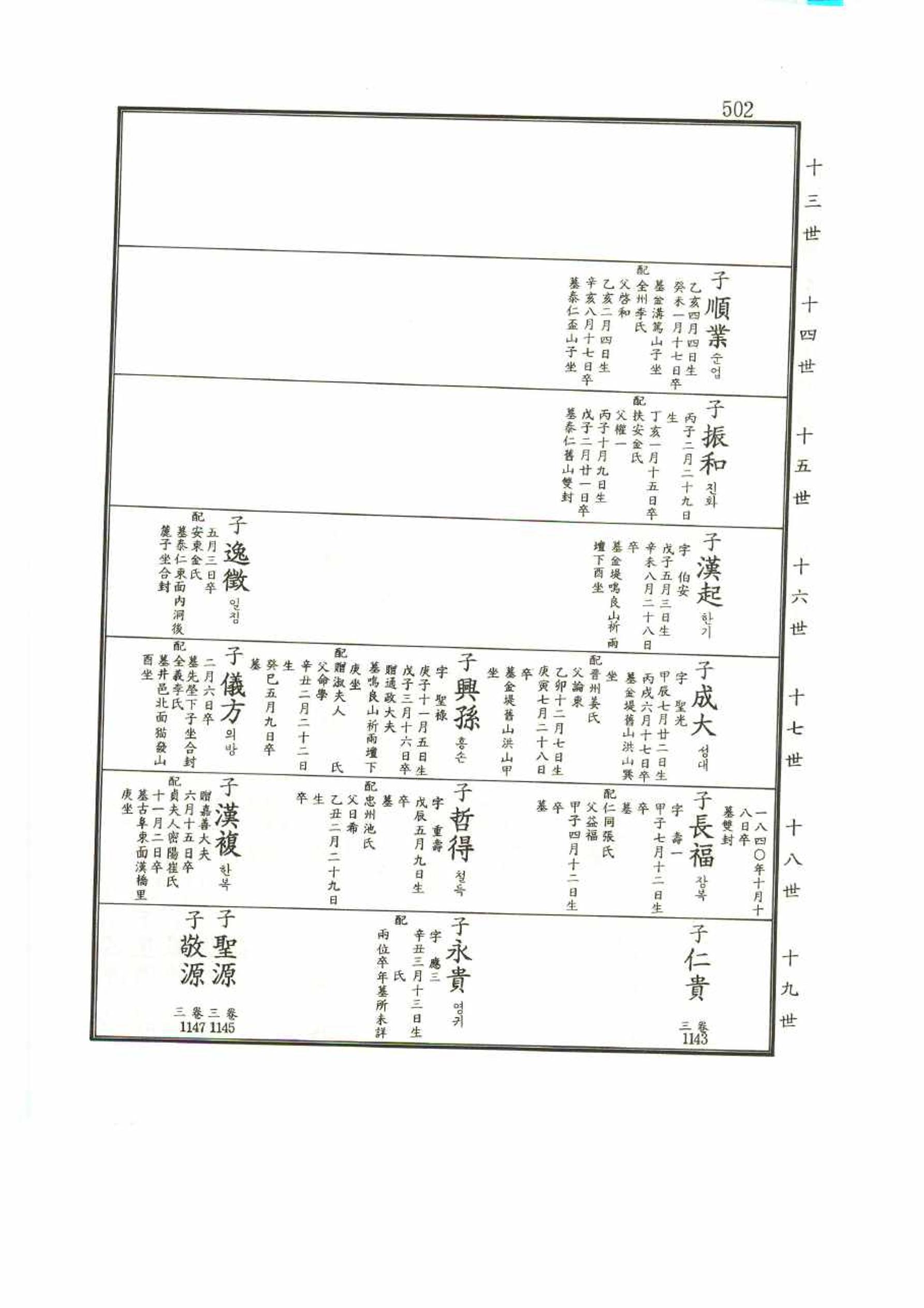 강릉유씨대동보1권 502페이지
