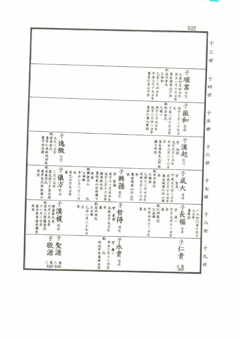 강릉유씨대동보1권 502페이지