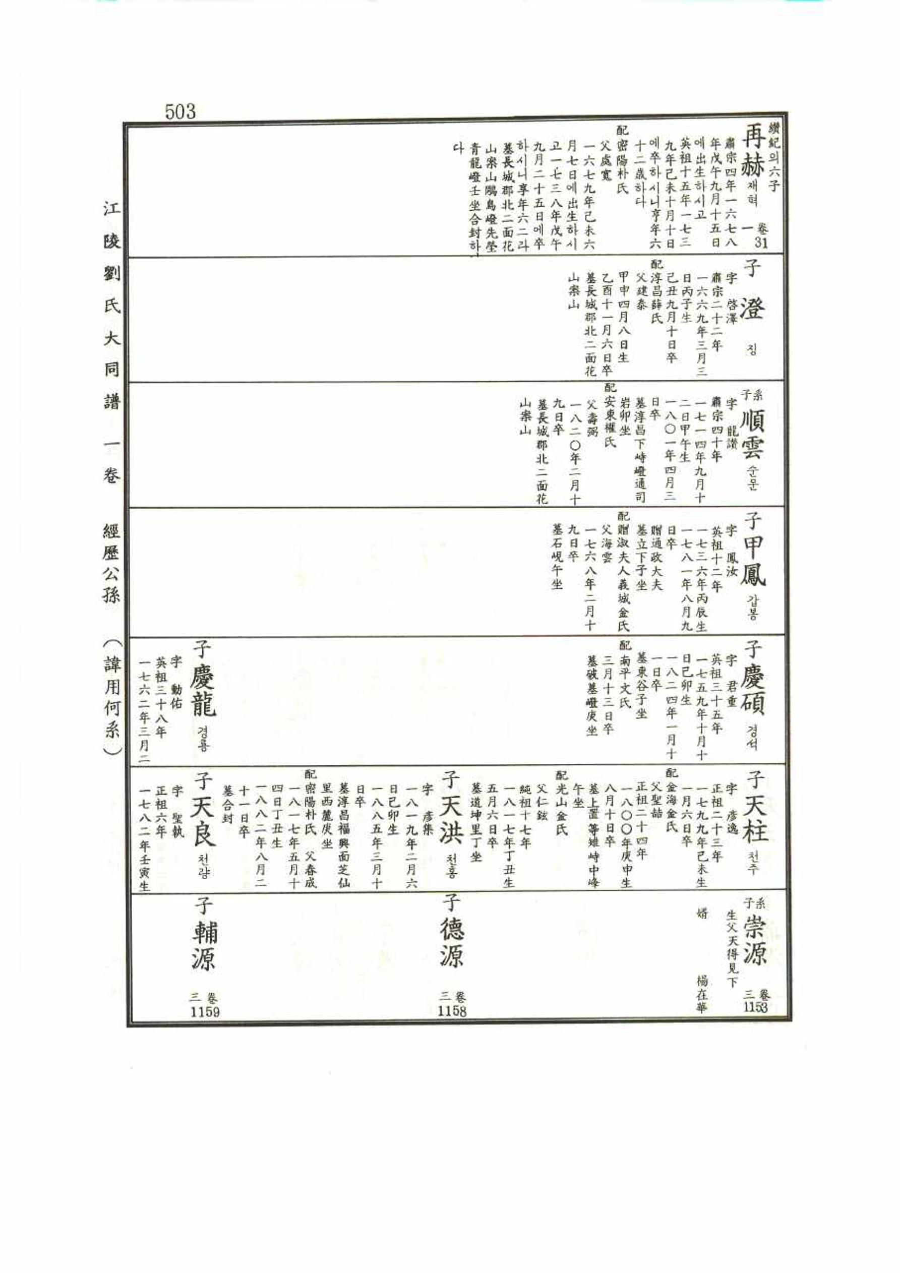 강릉유씨대동보1권 503페이지