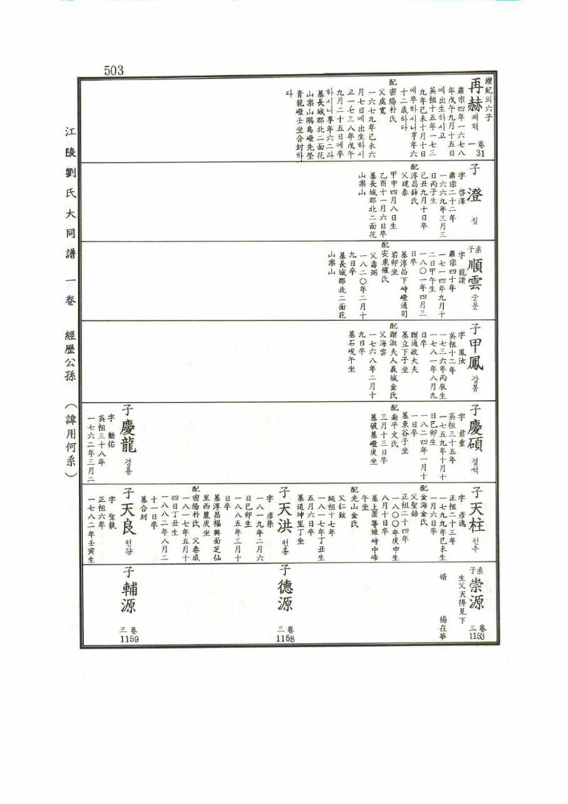 강릉유씨대동보1권 503페이지