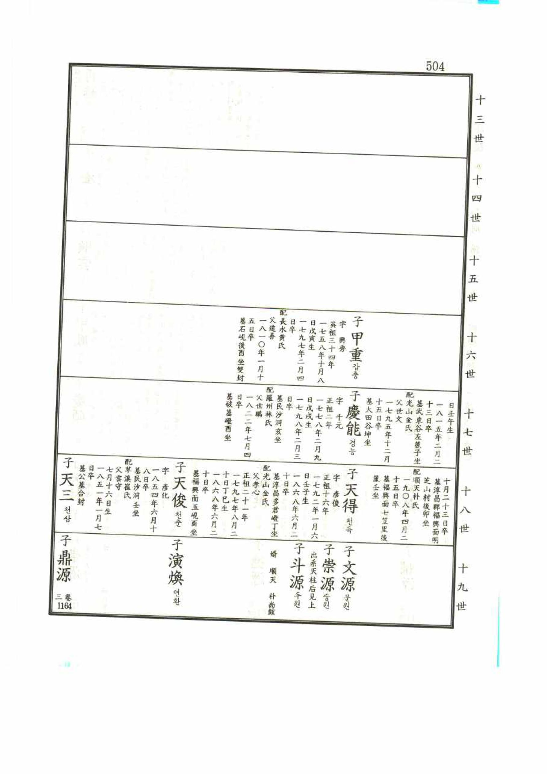 강릉유씨대동보1권 504페이지