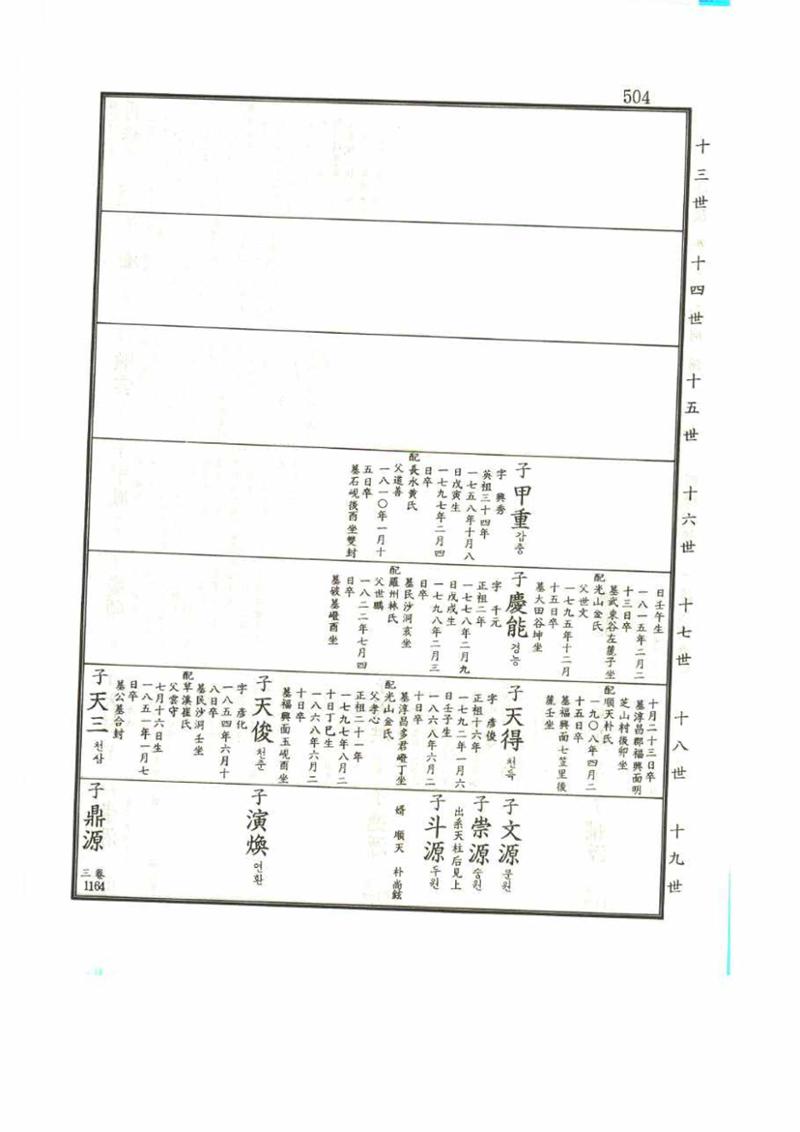 강릉유씨대동보1권 504페이지