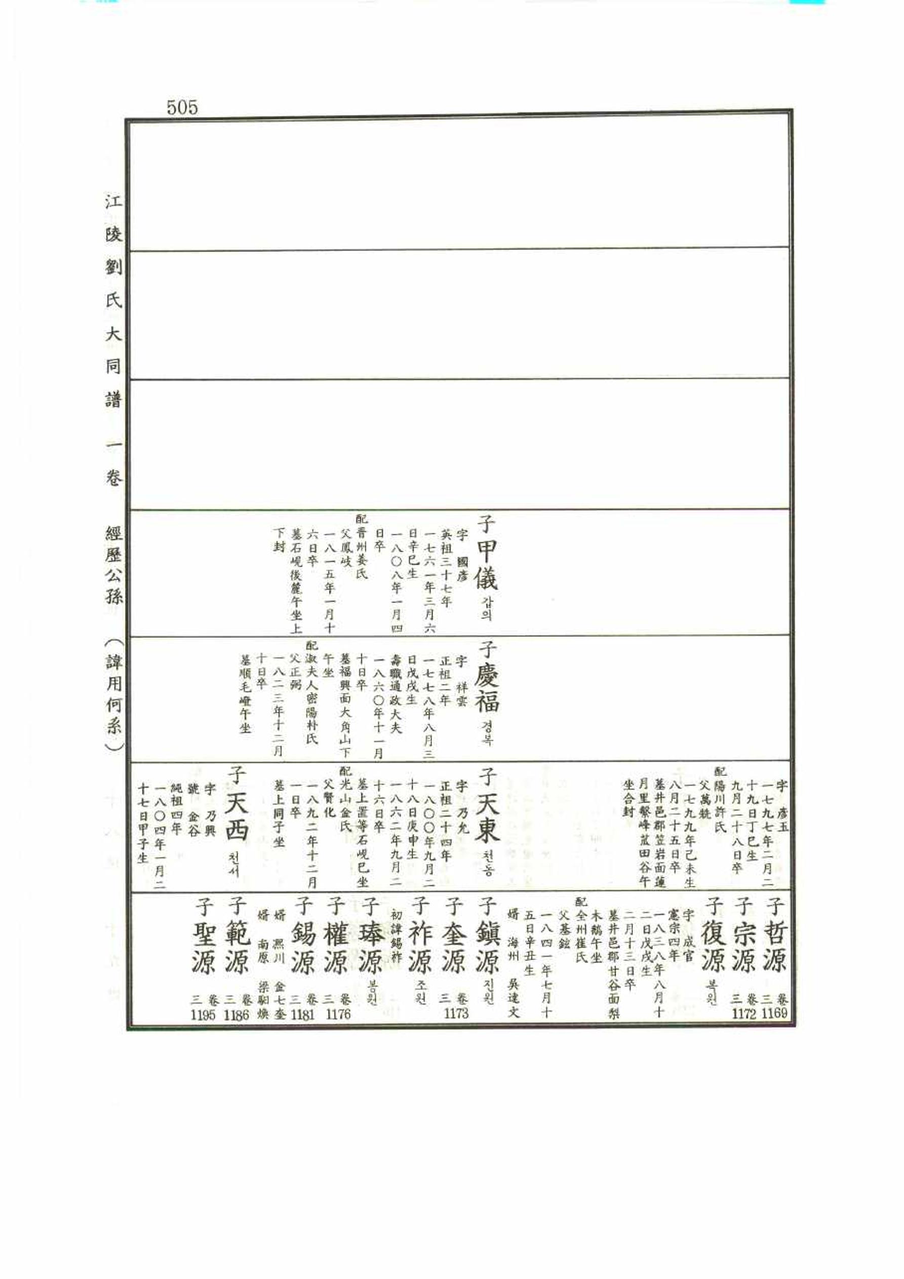 강릉유씨대동보1권 505페이지