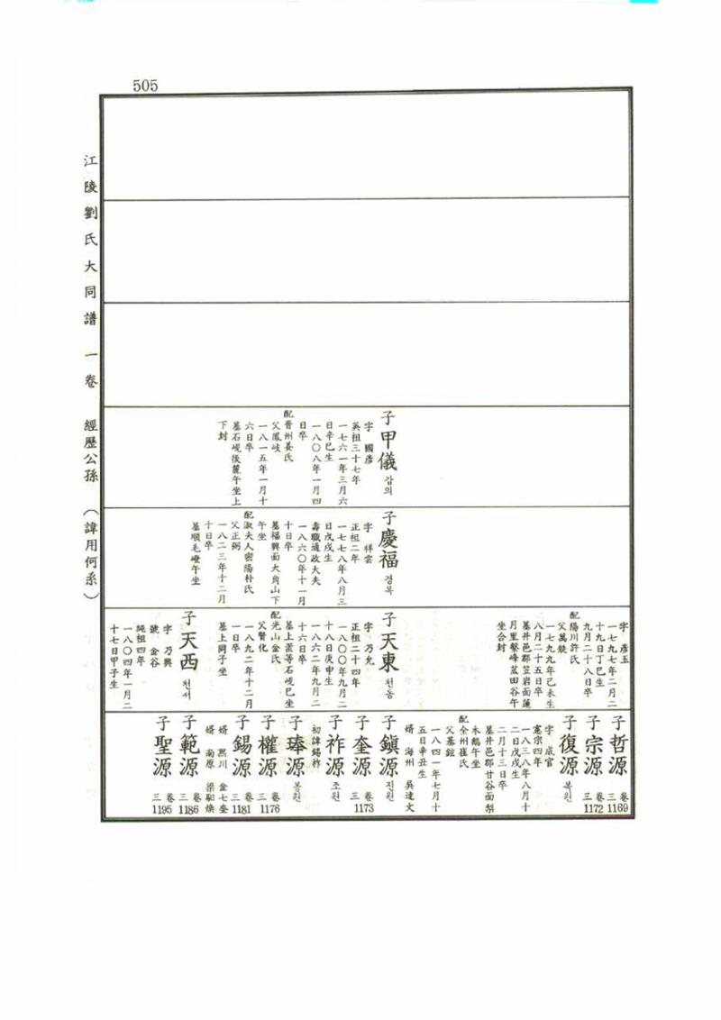 강릉유씨대동보1권 505페이지