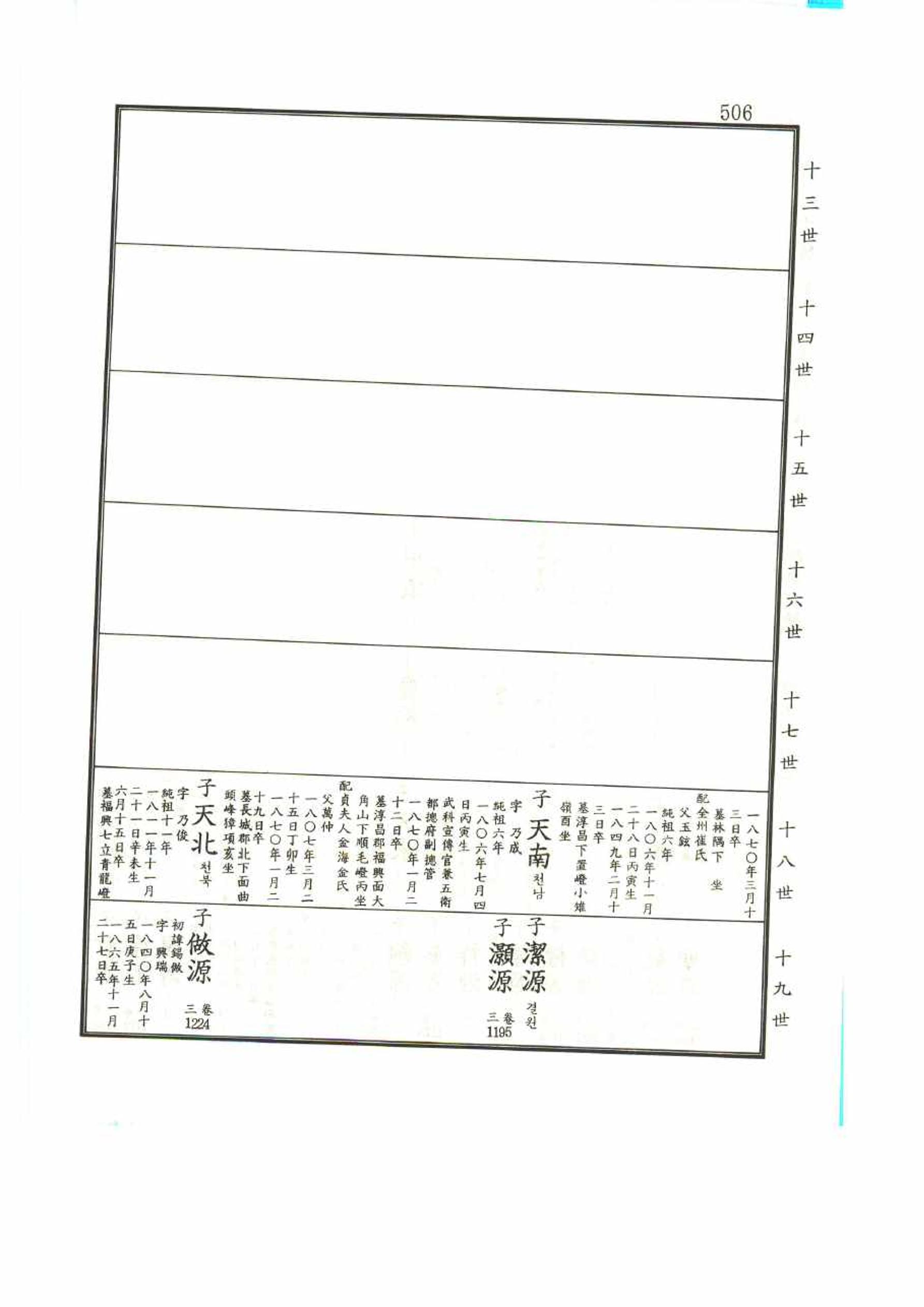 강릉유씨대동보1권 506페이지
