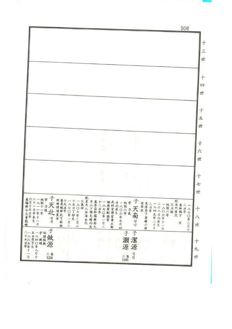 강릉유씨대동보1권 506페이지