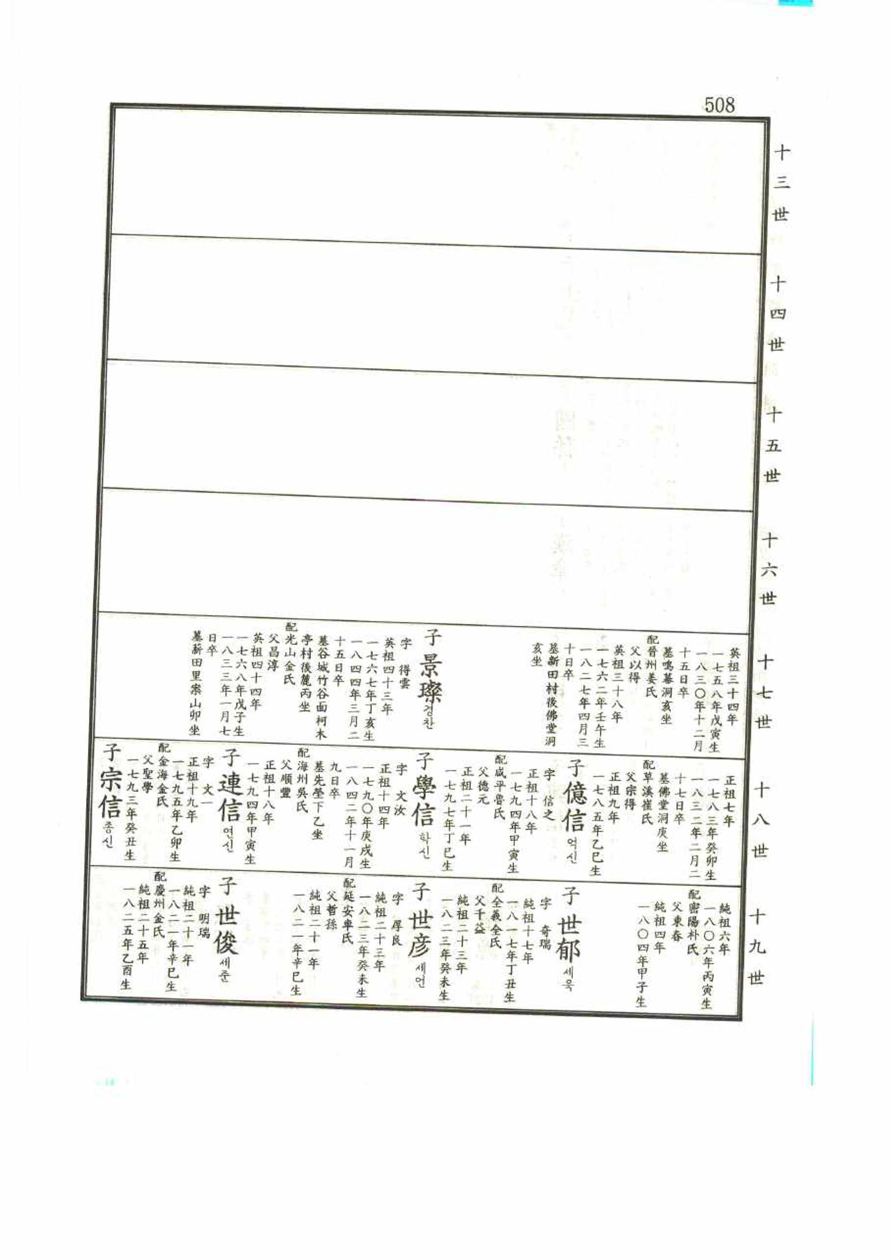 강릉유씨대동보1권 508페이지