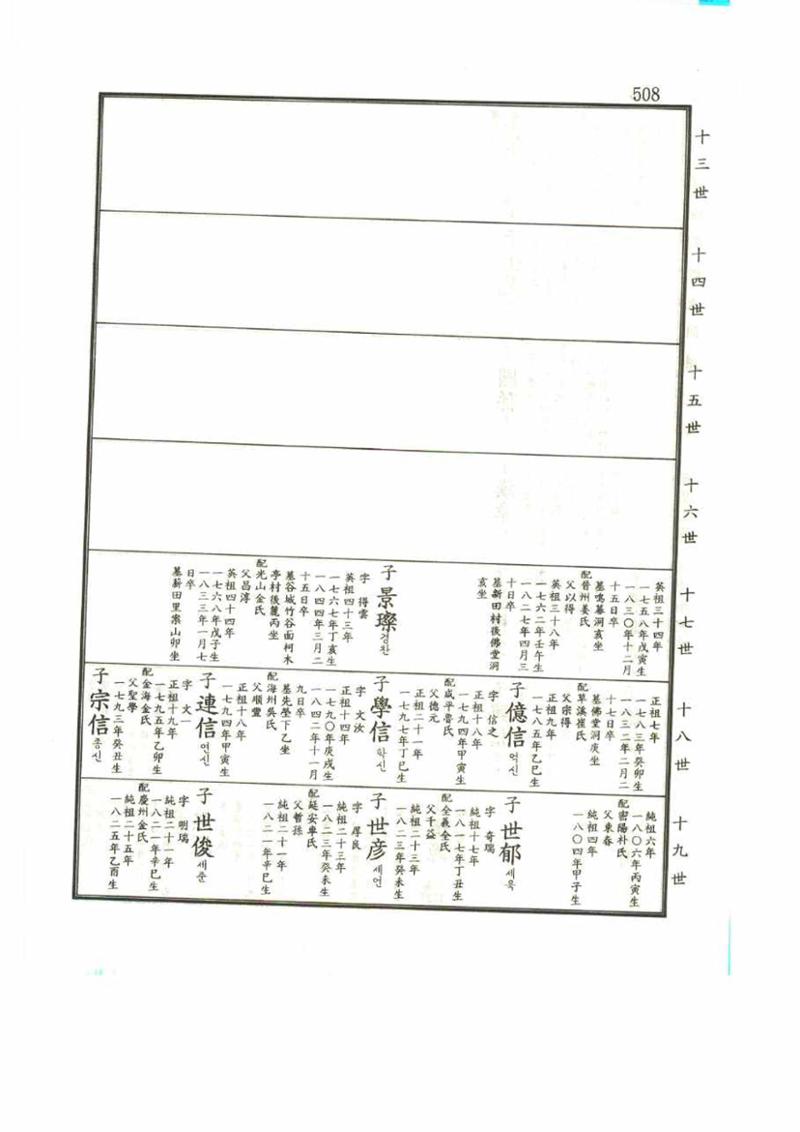 강릉유씨대동보1권 508페이지
