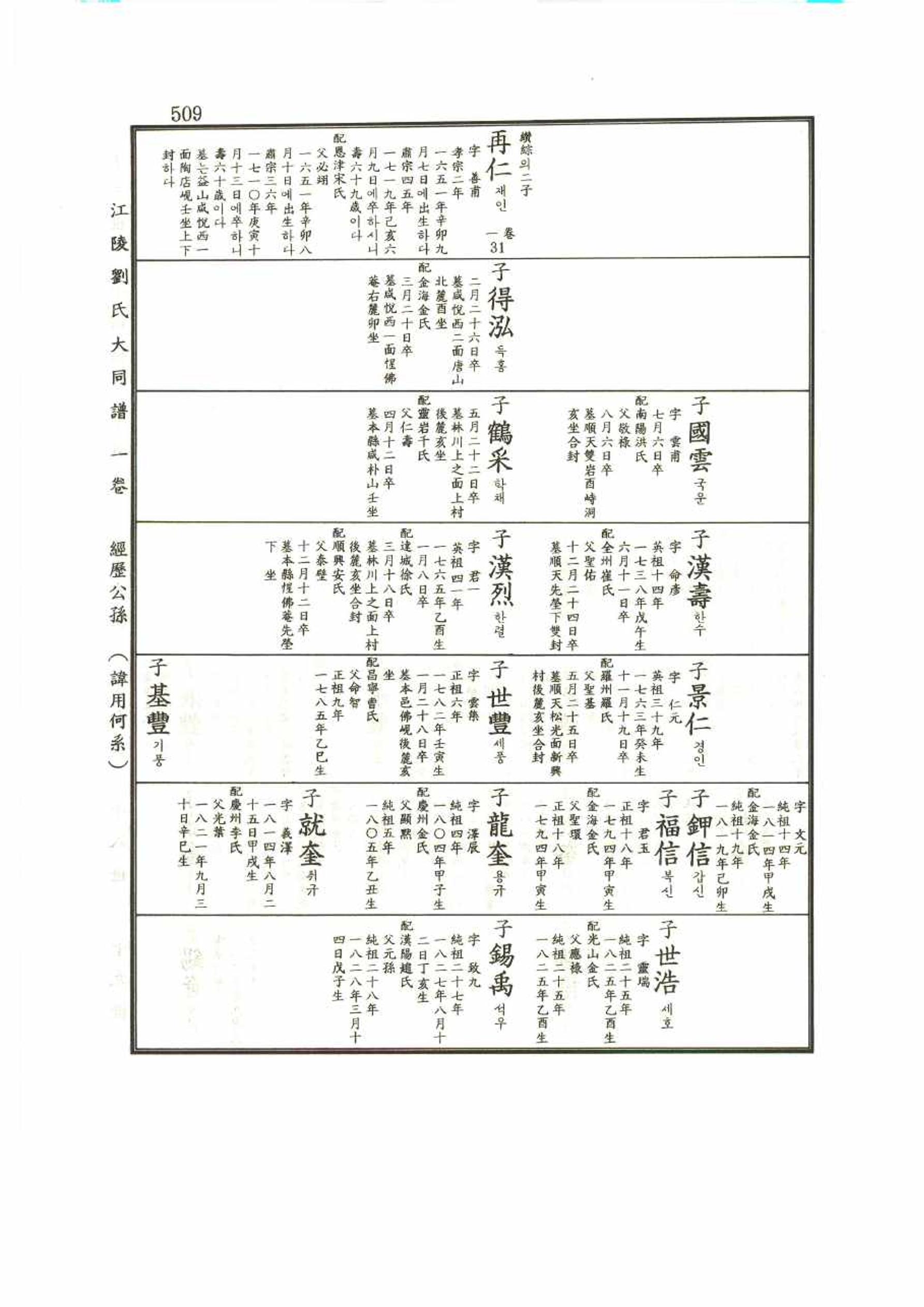 강릉유씨대동보1권 509페이지