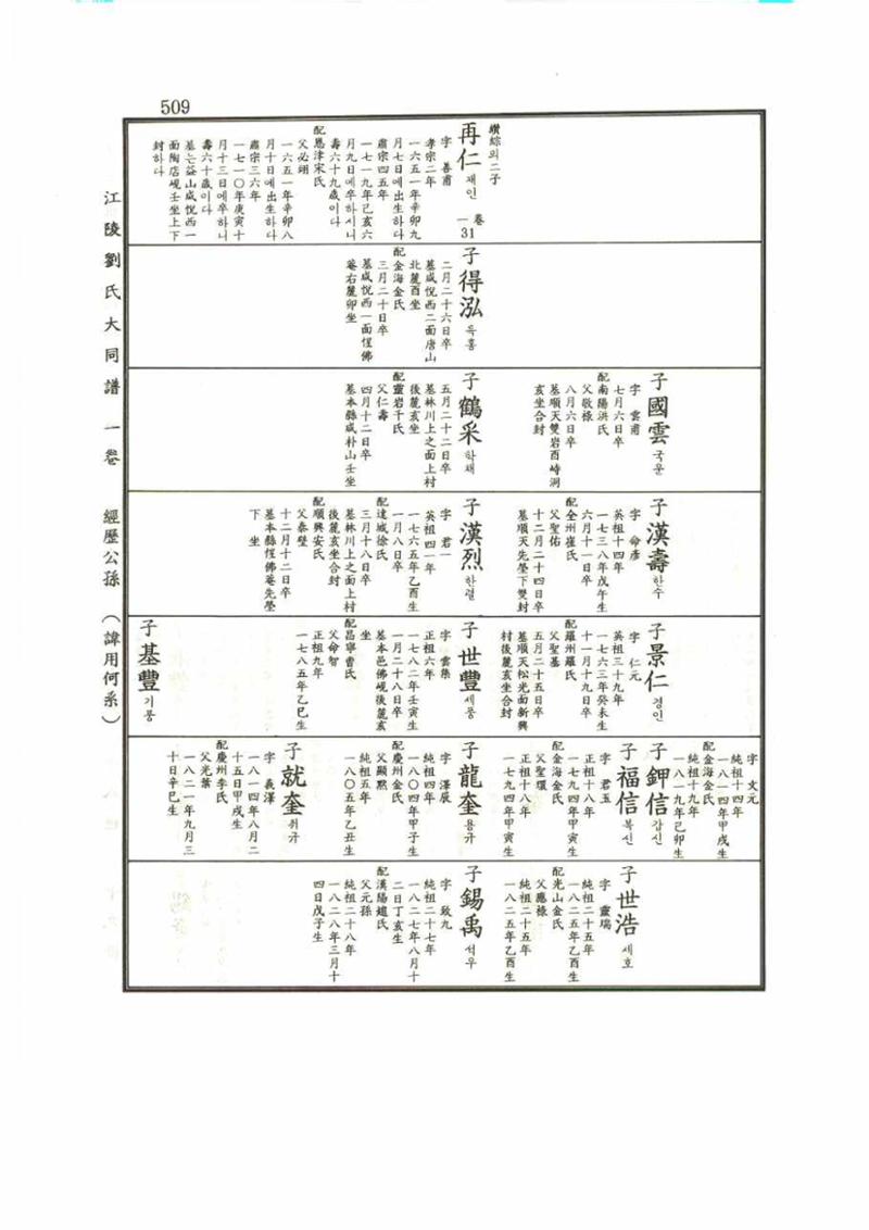 강릉유씨대동보1권 509페이지