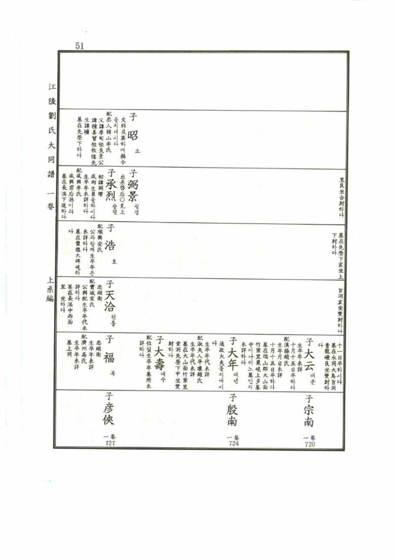 강릉유씨대동보1권 51페이지