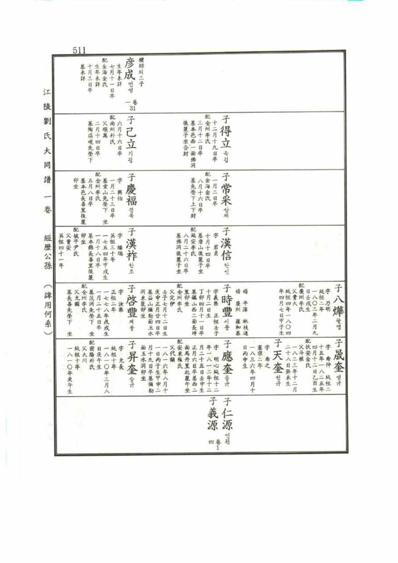 강릉유씨대동보1권 511페이지