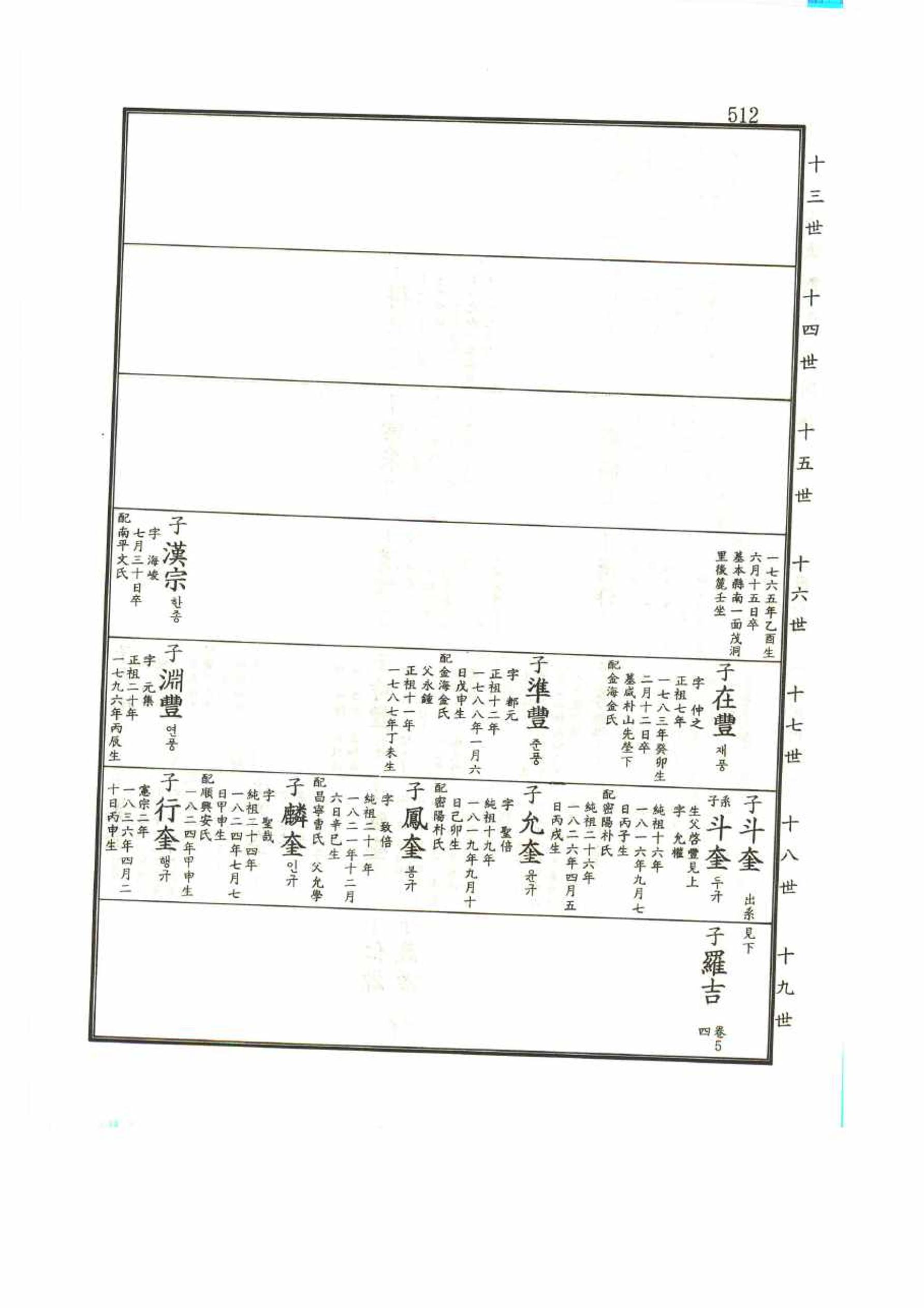 강릉유씨대동보1권 512페이지