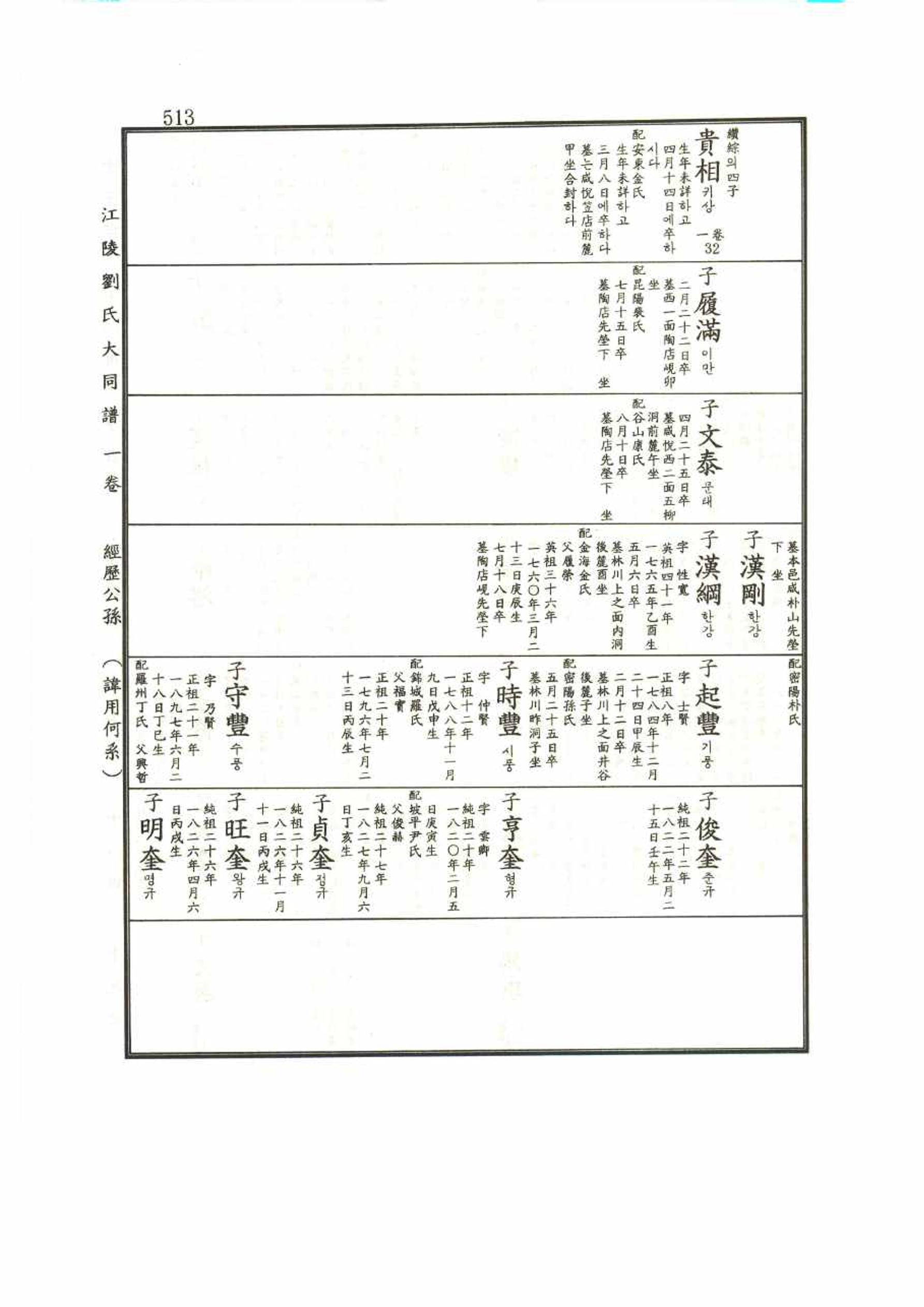 강릉유씨대동보1권 513페이지
