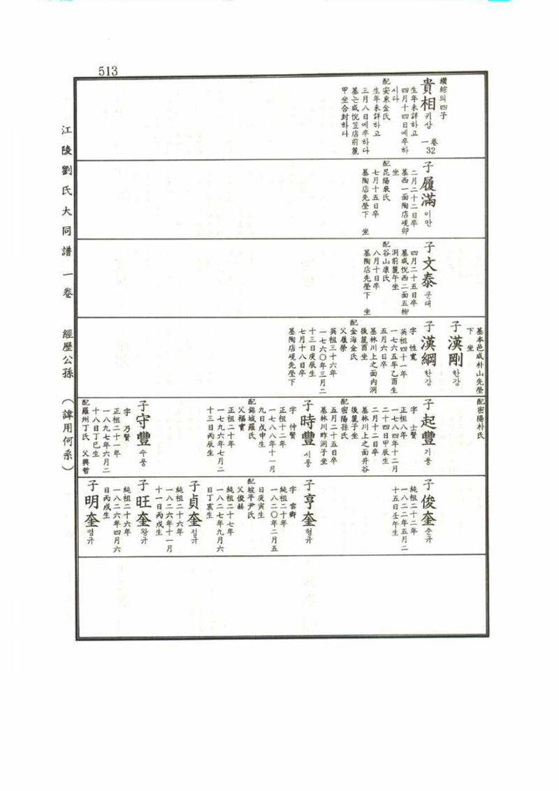 강릉유씨대동보1권 513페이지