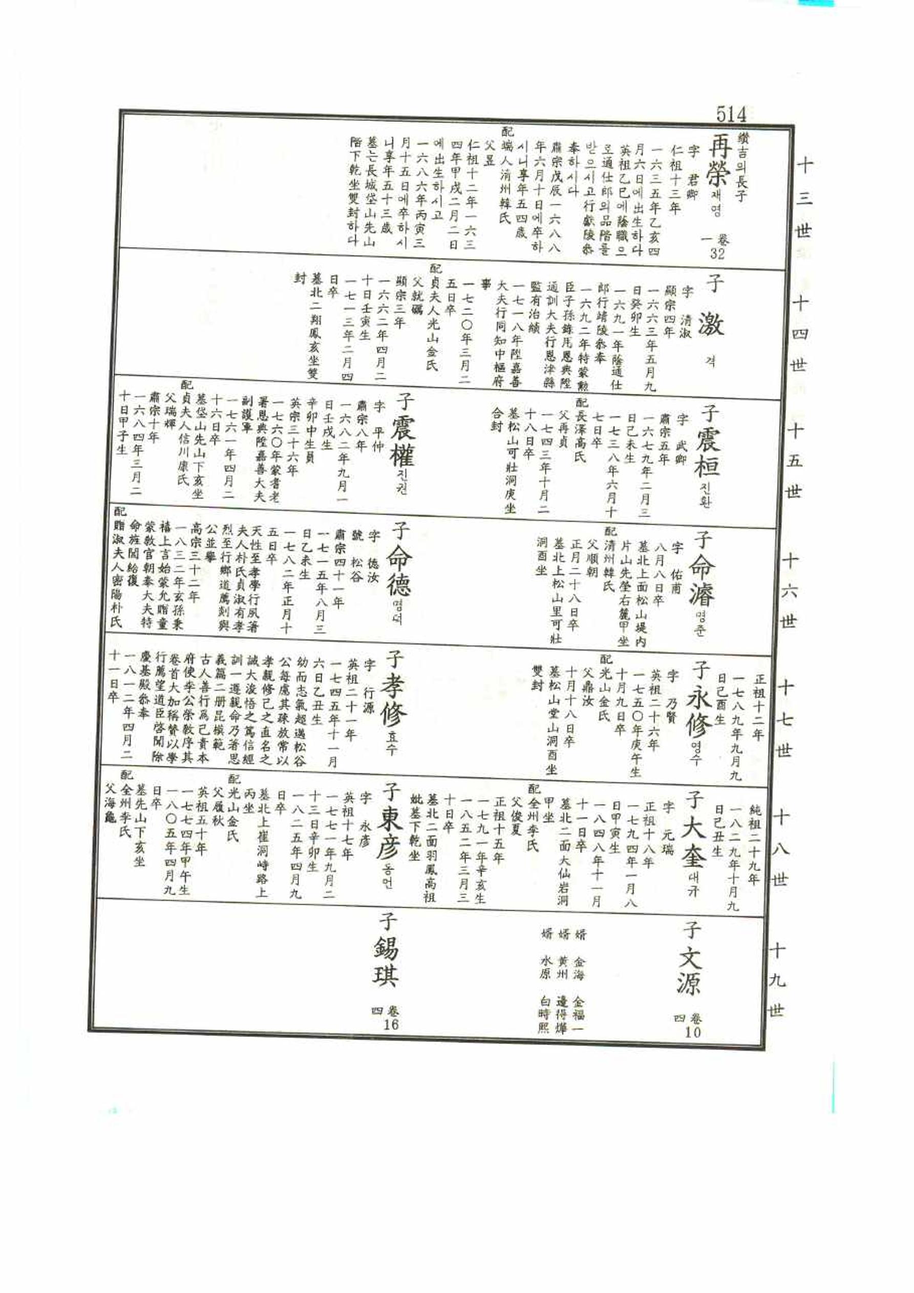 강릉유씨대동보1권 514페이지
