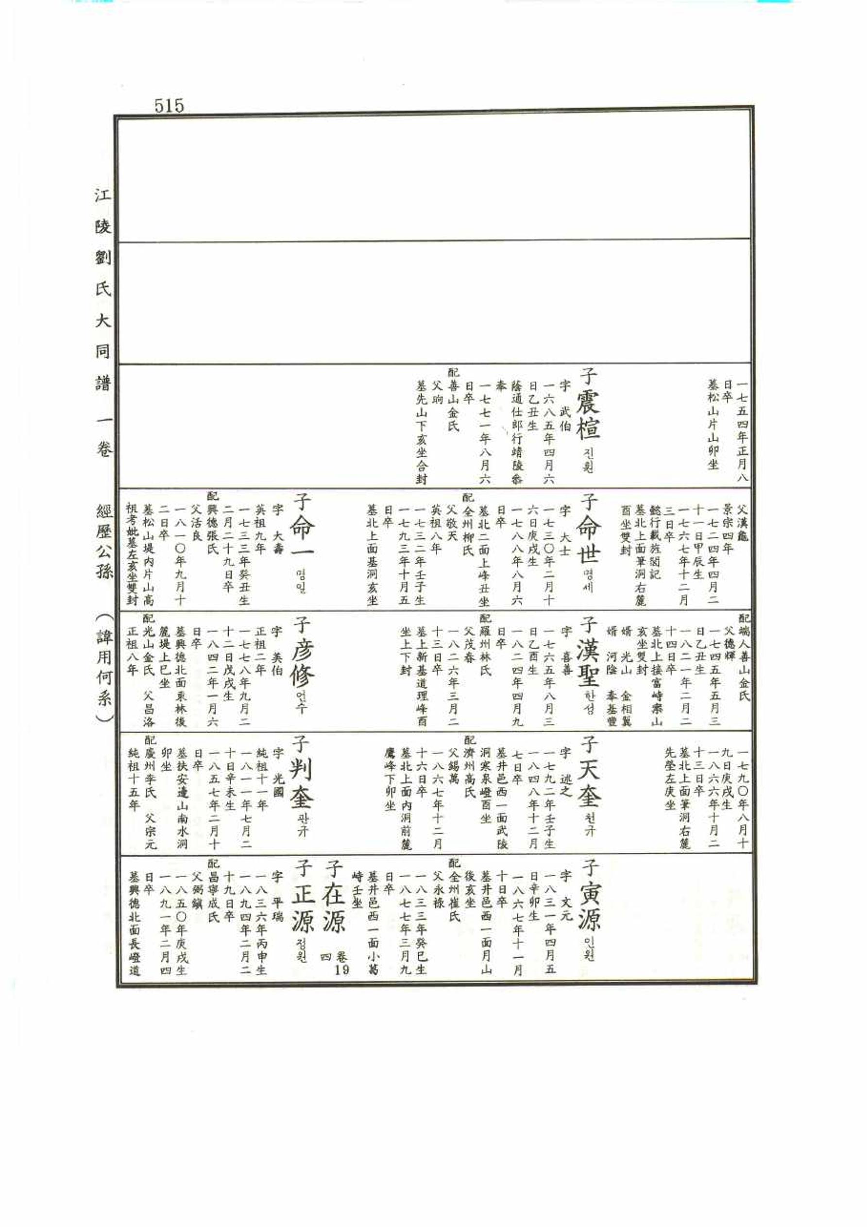 강릉유씨대동보1권 515페이지