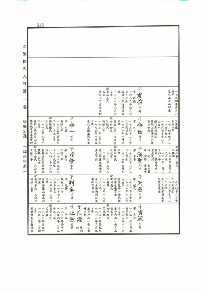 강릉유씨대동보1권 515페이지