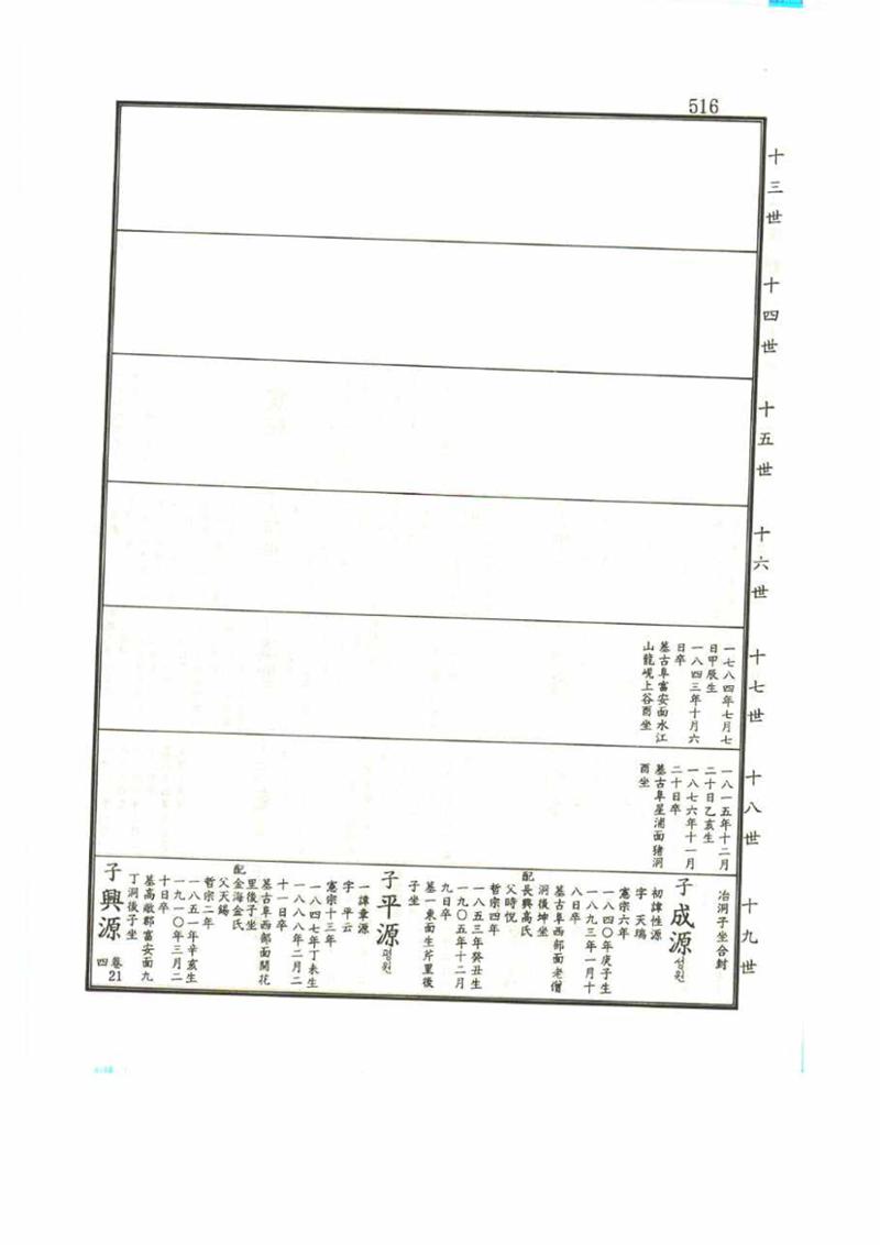 강릉유씨대동보1권 516페이지